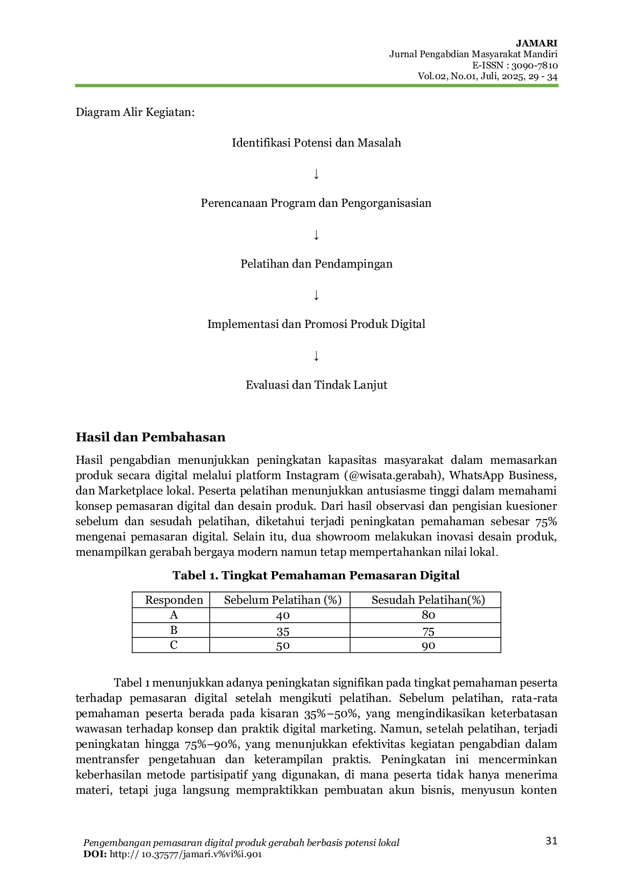 JURIS Pengembangan Pemasaran Digital Produk Gerabah Berbasis Potensi Lokal