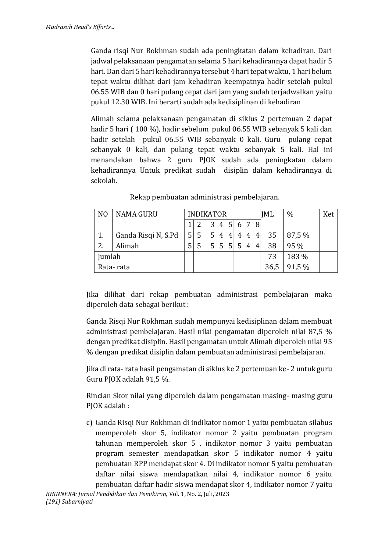 JURIS Madrasah Head s Efforts In Improving PJOK Teacher Discipline Through Reword And Panishment Providing Activities At MI Al Khoiriyah Bantul Academic Year 2022 2023