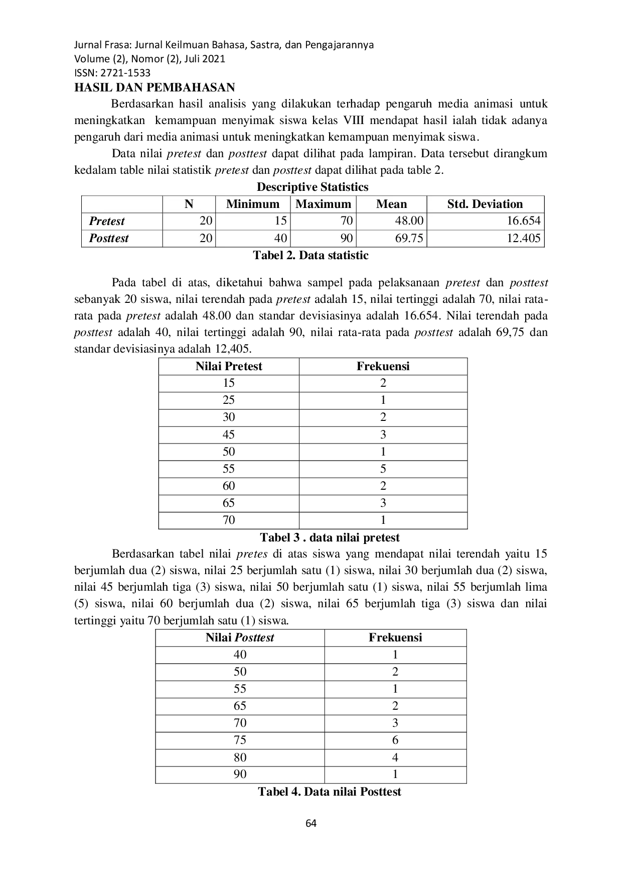 JURIS Pengaruh Media Animasi Terhadap Kemampuan Menyimak Siswa di Kelas VIII SMP It Nurul Yaqin Kabupaten Sorong