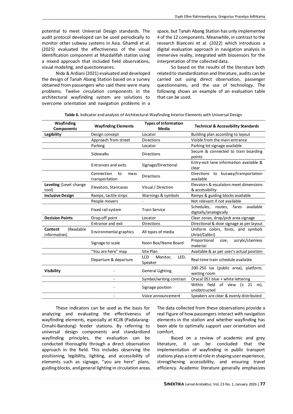 JURIS Identification of Feeder Station Interior Wayfinding Elements Based on Universal Design Through Systematic Literature Review