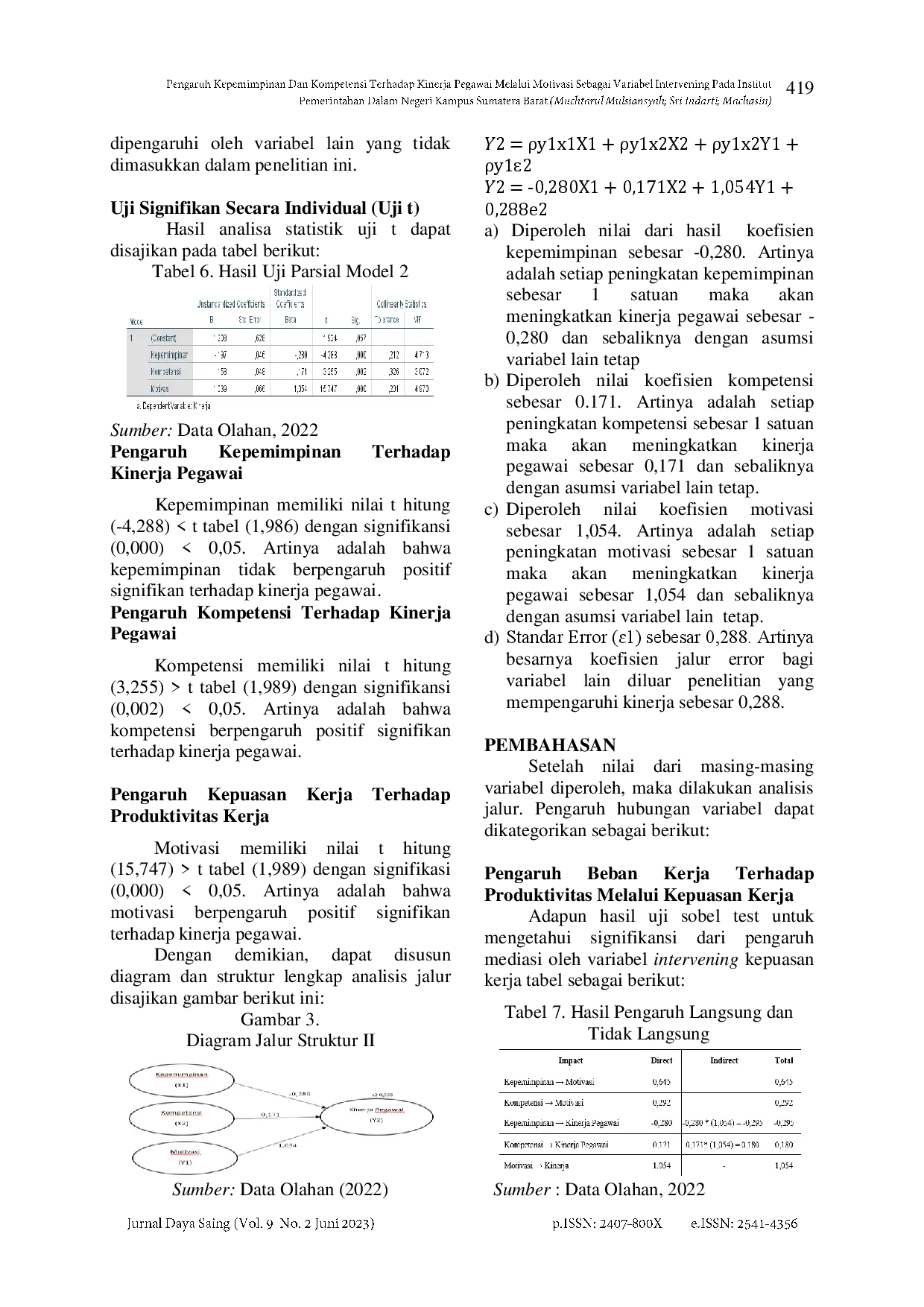 juris Pengaruh Kepemimpinan Dan Kompetensi Terhadap Kinerja Pegawai Melalui Motivasi Sebagai Variabel Intervening Pada Institut Pemerintahan Dalam Negeri Kampus Sumatera Barat