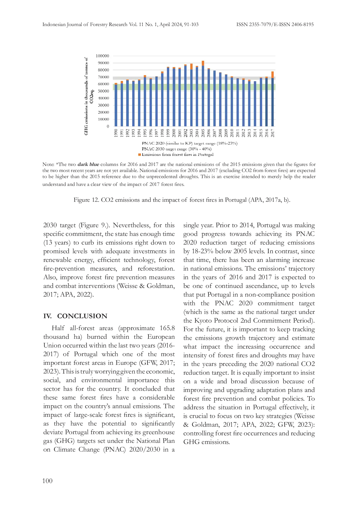 JURIS Dampak Kebakaran Hutan Terhadap Ekosistem Hutan Portugis dan Anggaran Emisi Nasional