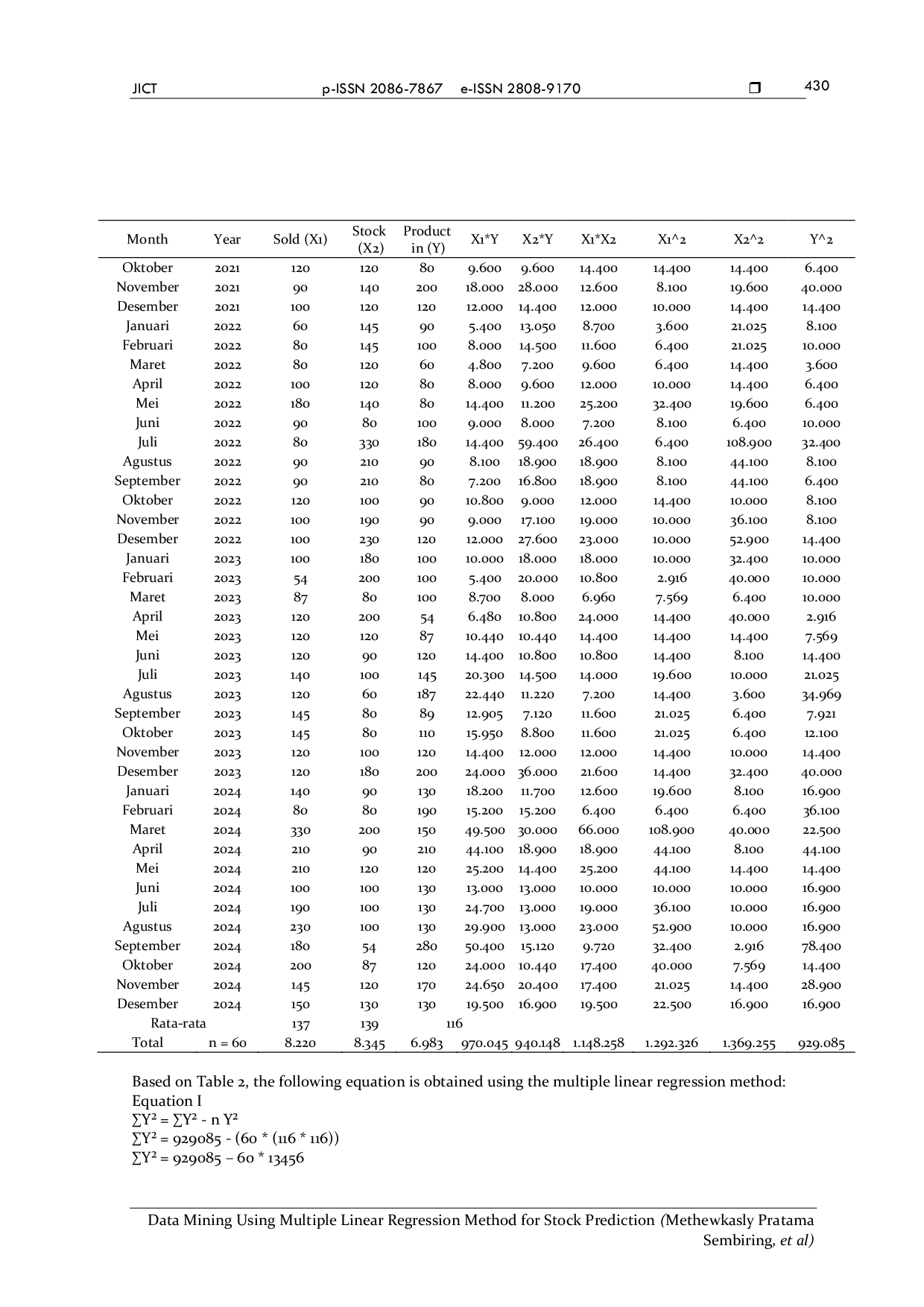 JURIS Data Mining Using Multiple Linear Regression Method for Stock Prediction