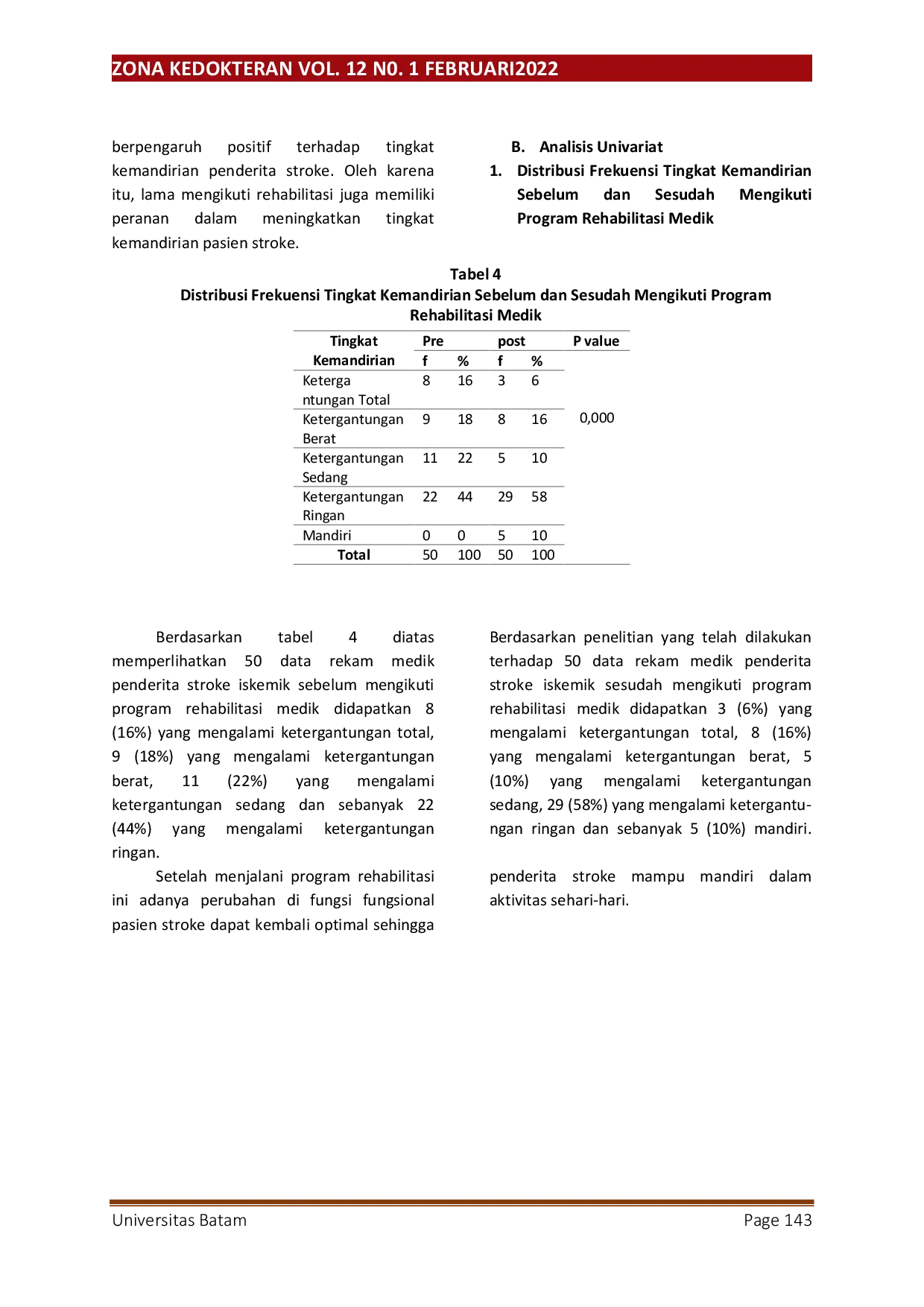 JURIS Pengaruh Program Rehabilitasi Medik pada Kemandirian Penderita Stroke Iskemik di Rumah Sakit Santa Elisabeth Batam Kota