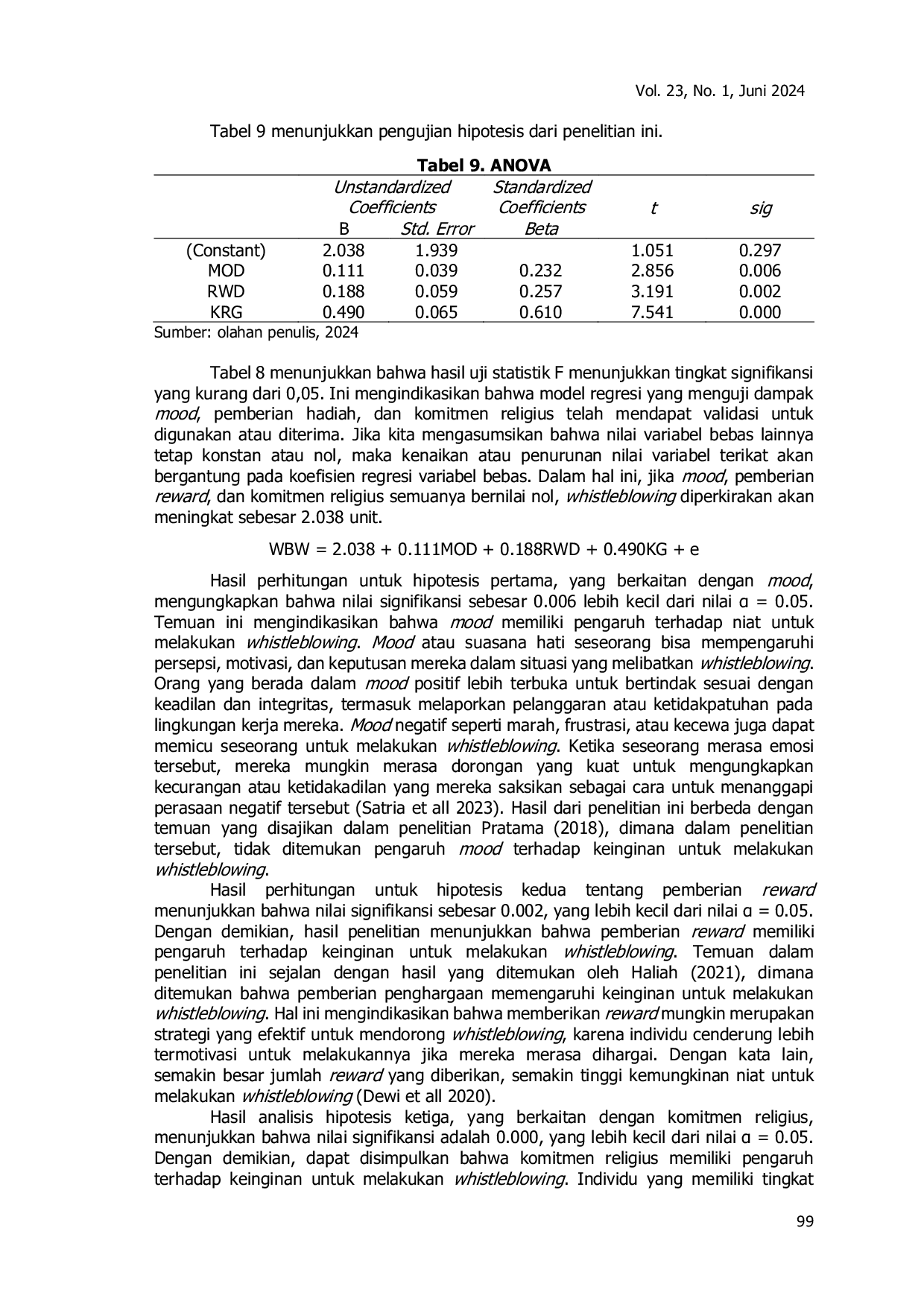 JURIS PENGARUH MOOD PEMBERIAN REWARD DAN KOMITMEN RELIGIUS TERHADAP NIAT MELAKUKAN WHISTLEBLOWING