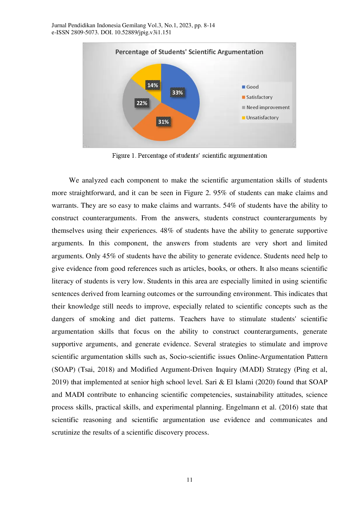 juris Scientific Argumentation Profile of Senior High School Students