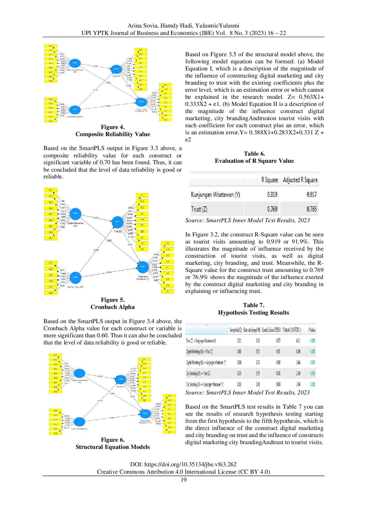 juris Digital Marketing And City Branding Analysis Of Tourist Visits Trust As A Mediation Variable