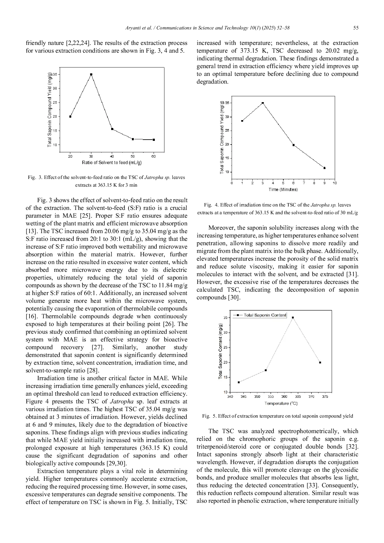 JURIS Microwave assisted extraction of eco friendly surfactant from Jatropha curcas for sustainable solubilization of reactive dyes