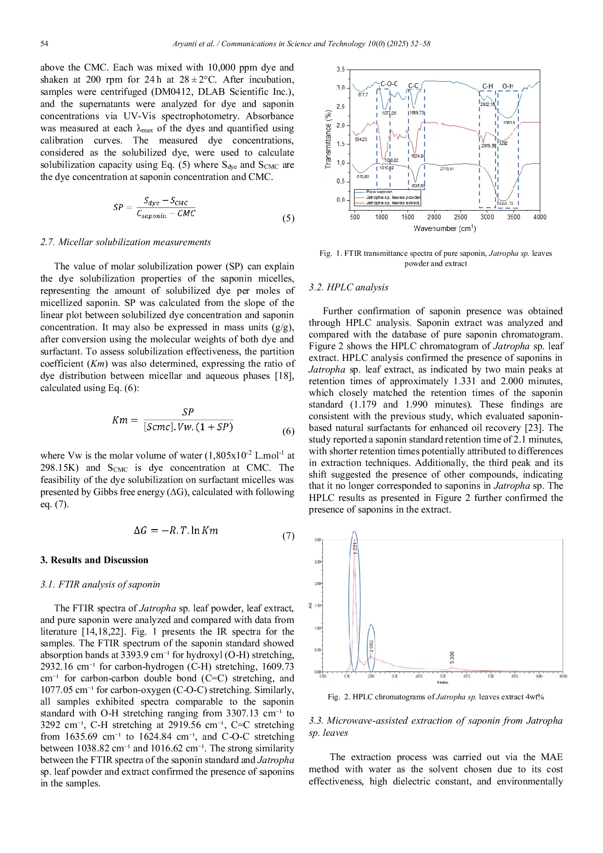 JURIS Microwave assisted extraction of eco friendly surfactant from Jatropha curcas for sustainable solubilization of reactive dyes