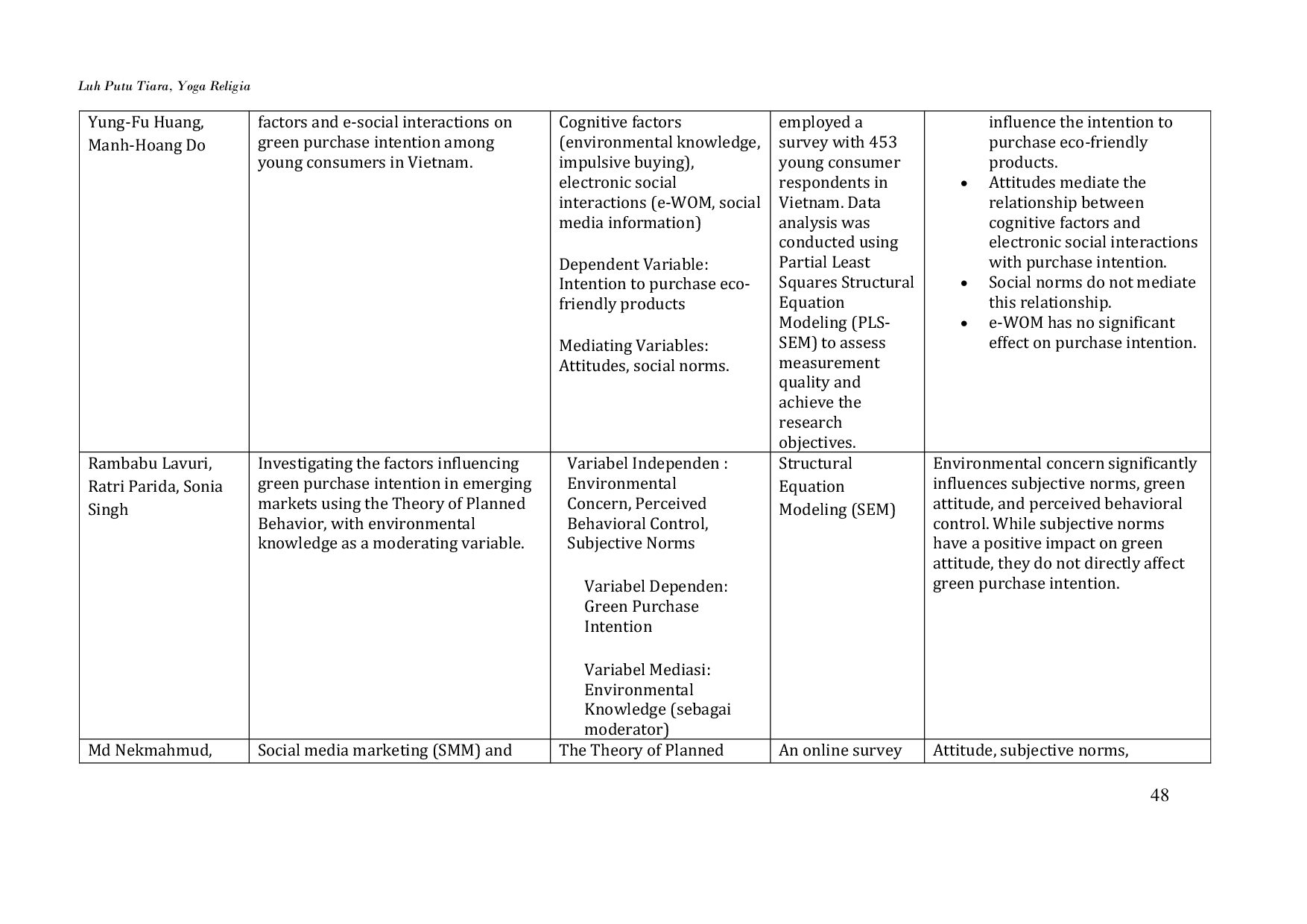 JURIS Examining the Influence of E WOM Social Media Marketing and Subjective Norms on Green Purchase Intention Avoskin Skincare Product in Yogyakarta A Literature Review