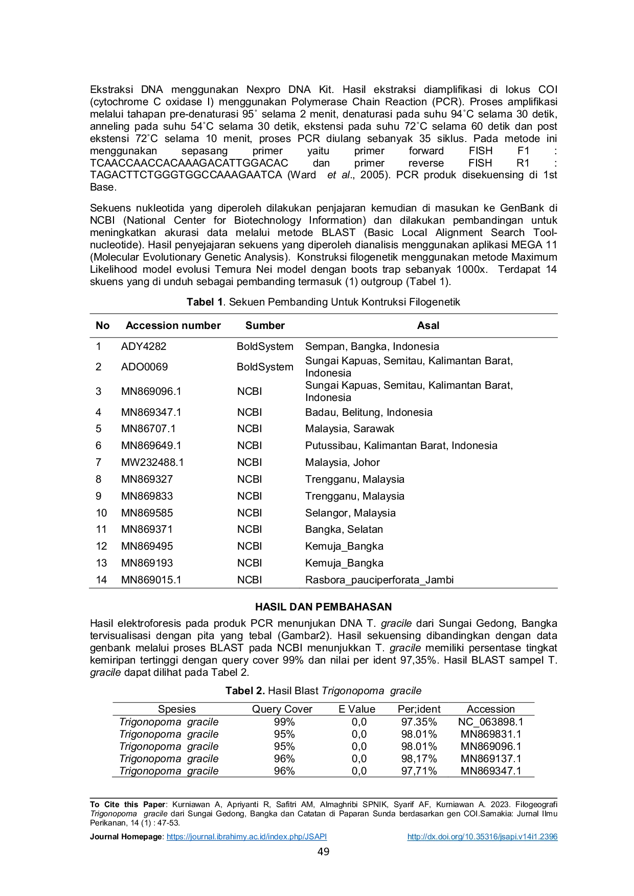 JURIS Filogeografi Trigonopoma gracile dari Sungai Gedong Bangka dan Catatan di Paparan Sunda berdasarkan gen COI