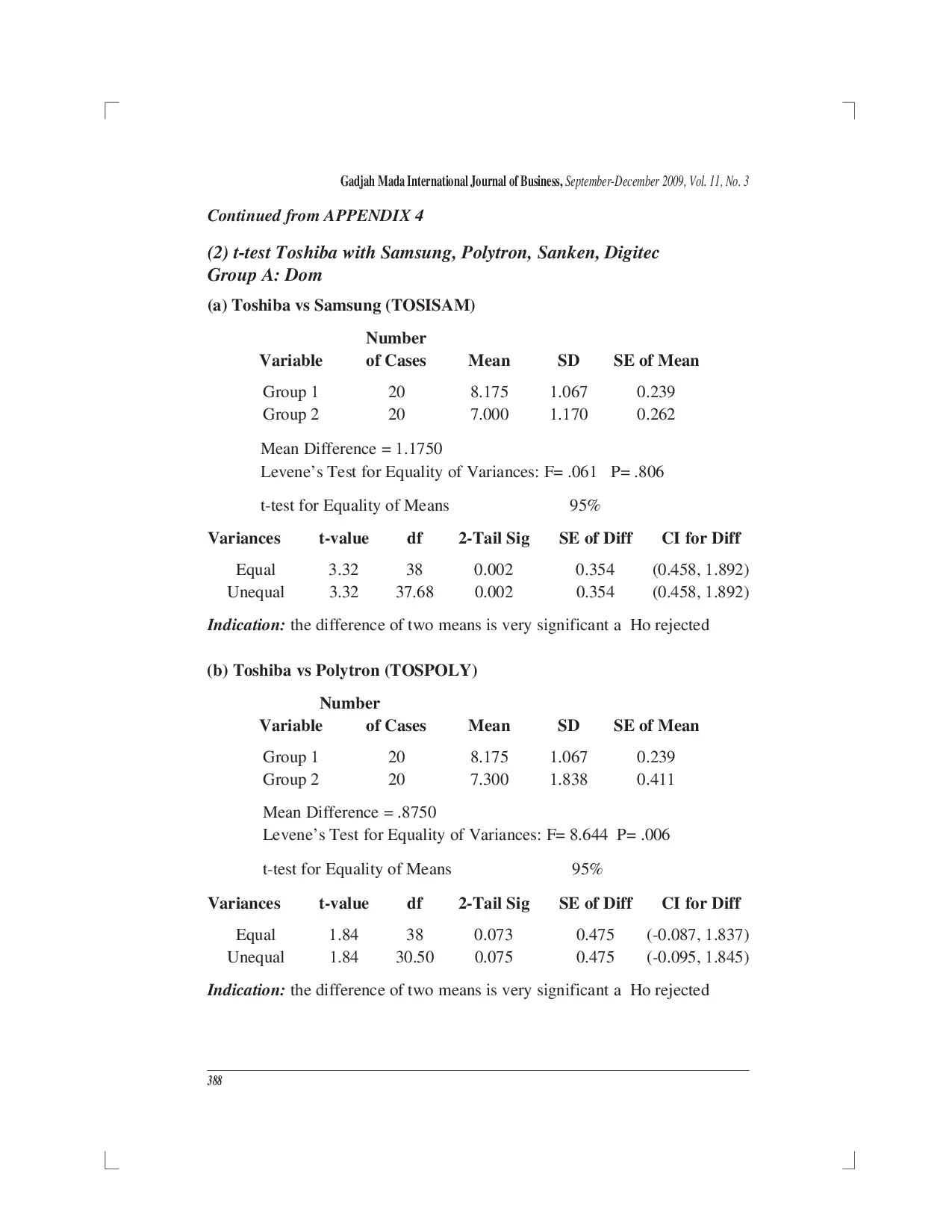 juris Factors Affecting Choice in A Multi Stage Model The Influence of Saliency and Similarity on Retrieval Set and the Implication of Context Effect on Consideration Set