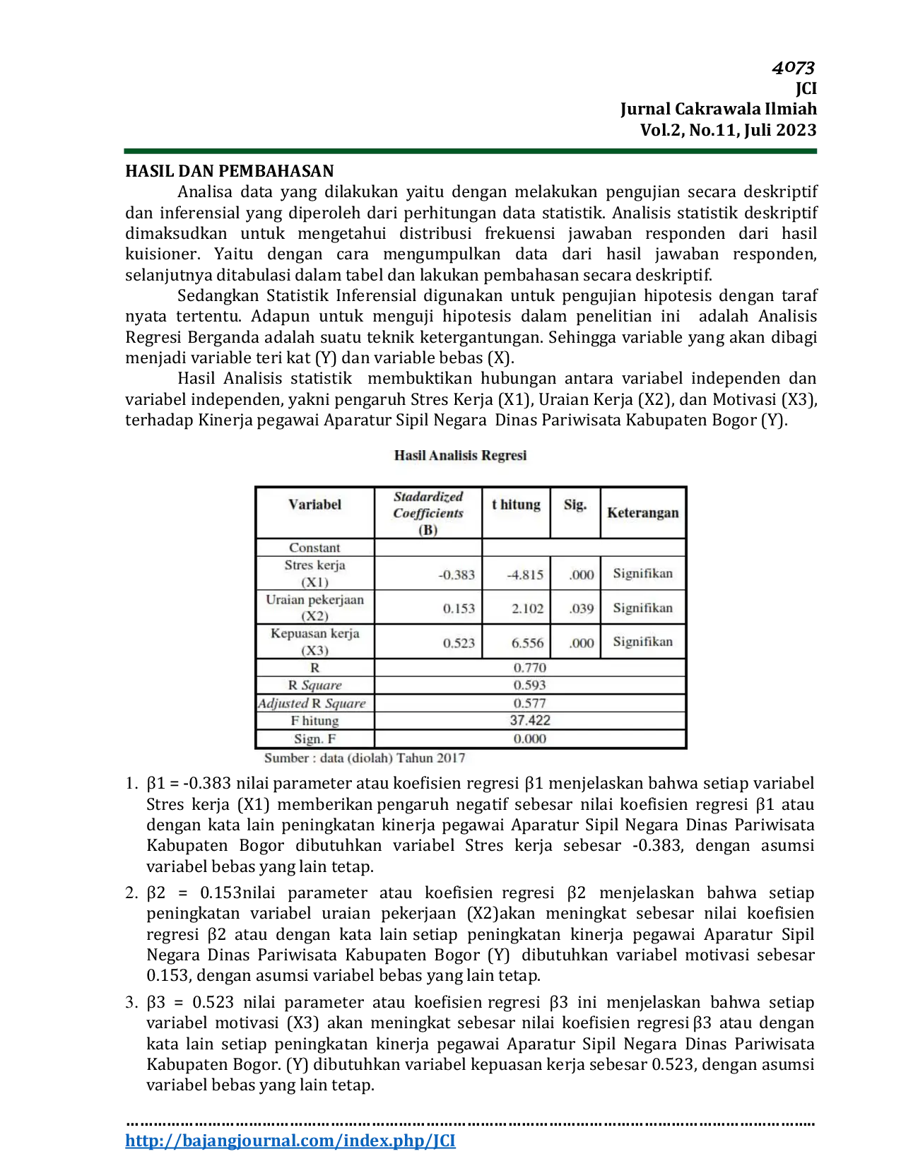 JURIS Analisis Pengaruh Stres Kerja Uraian Kerja dan Motivasi Kerja terhadap Kinerja Pegawai Dinas Pariwisata Kabupaten Bogor