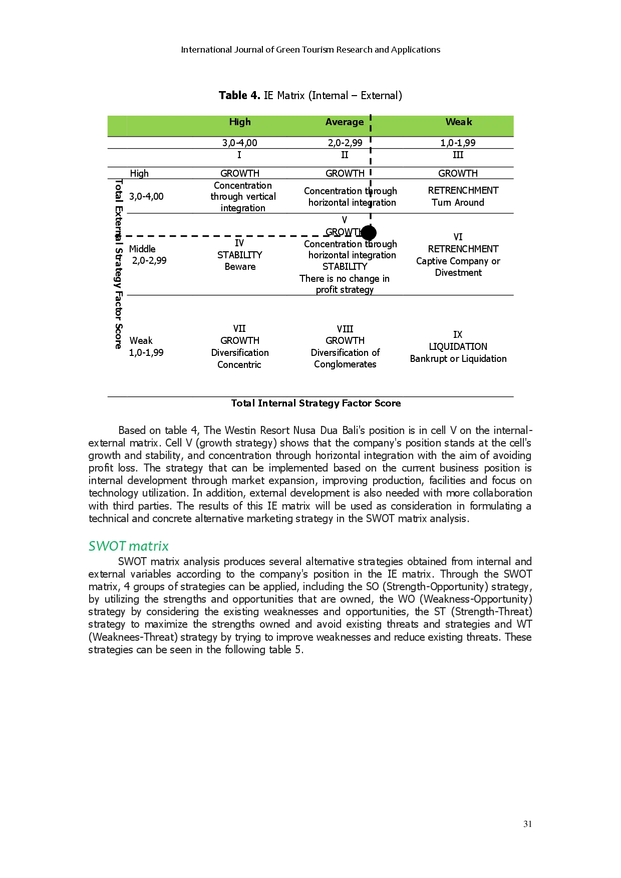 juris Strategi Komunikasi Pemasaran Menggunakan Platform Online Untuk Membangun Citra Merek Di The Westin Resort Nusa Dua Bali