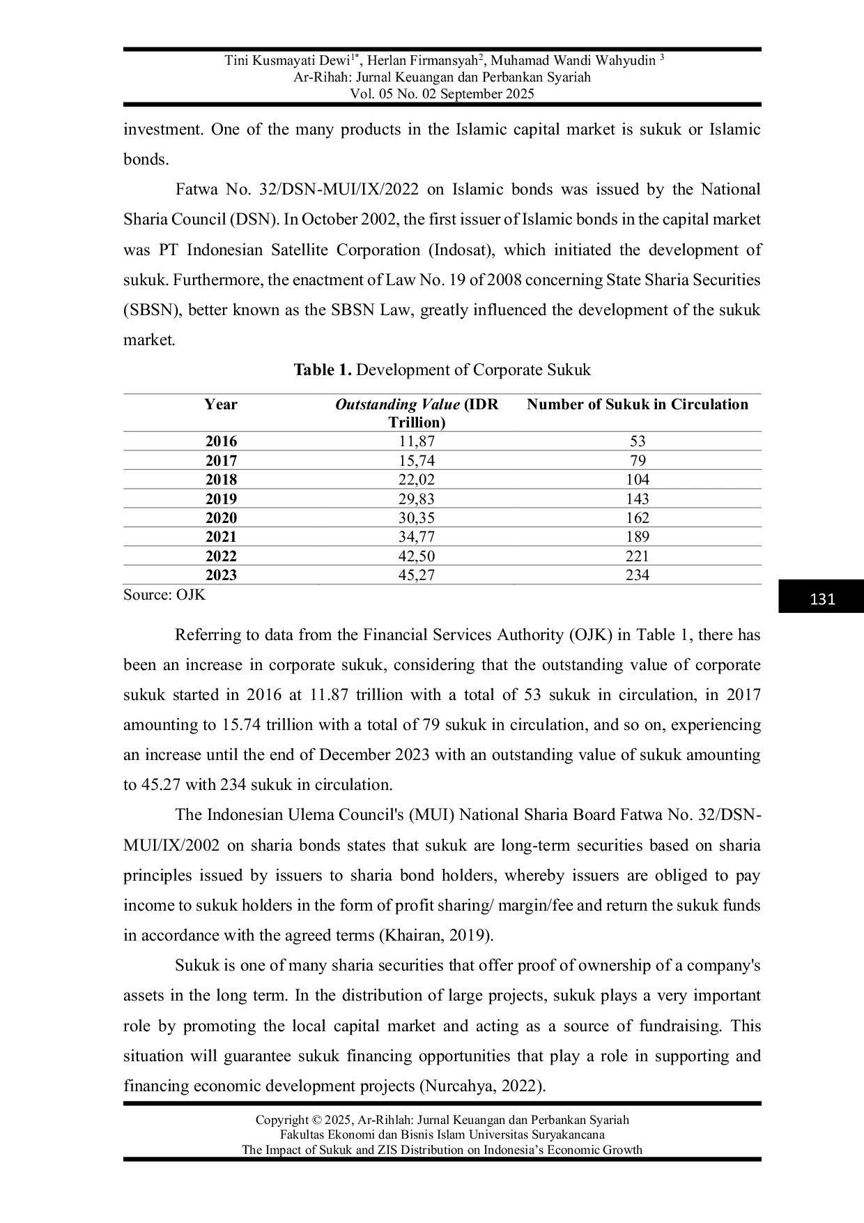 JURIS The Impact of Sukuk and ZIS Distribution on Indonesia s Economic Growth