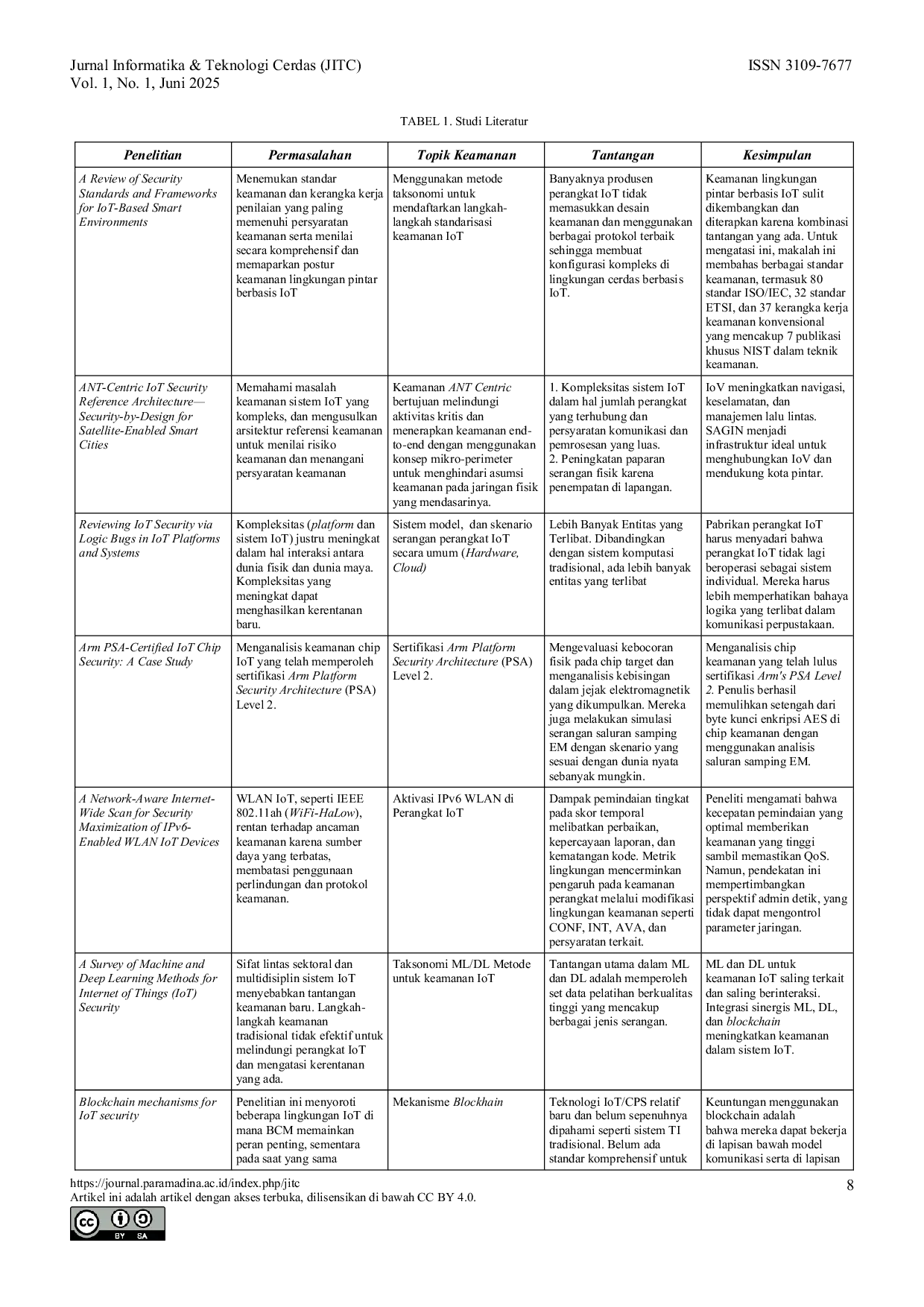 JURIS State of the Art Tantangan dan Pentingnya Standarisasi Keamanan IoT dalam Berbagai Implementasi