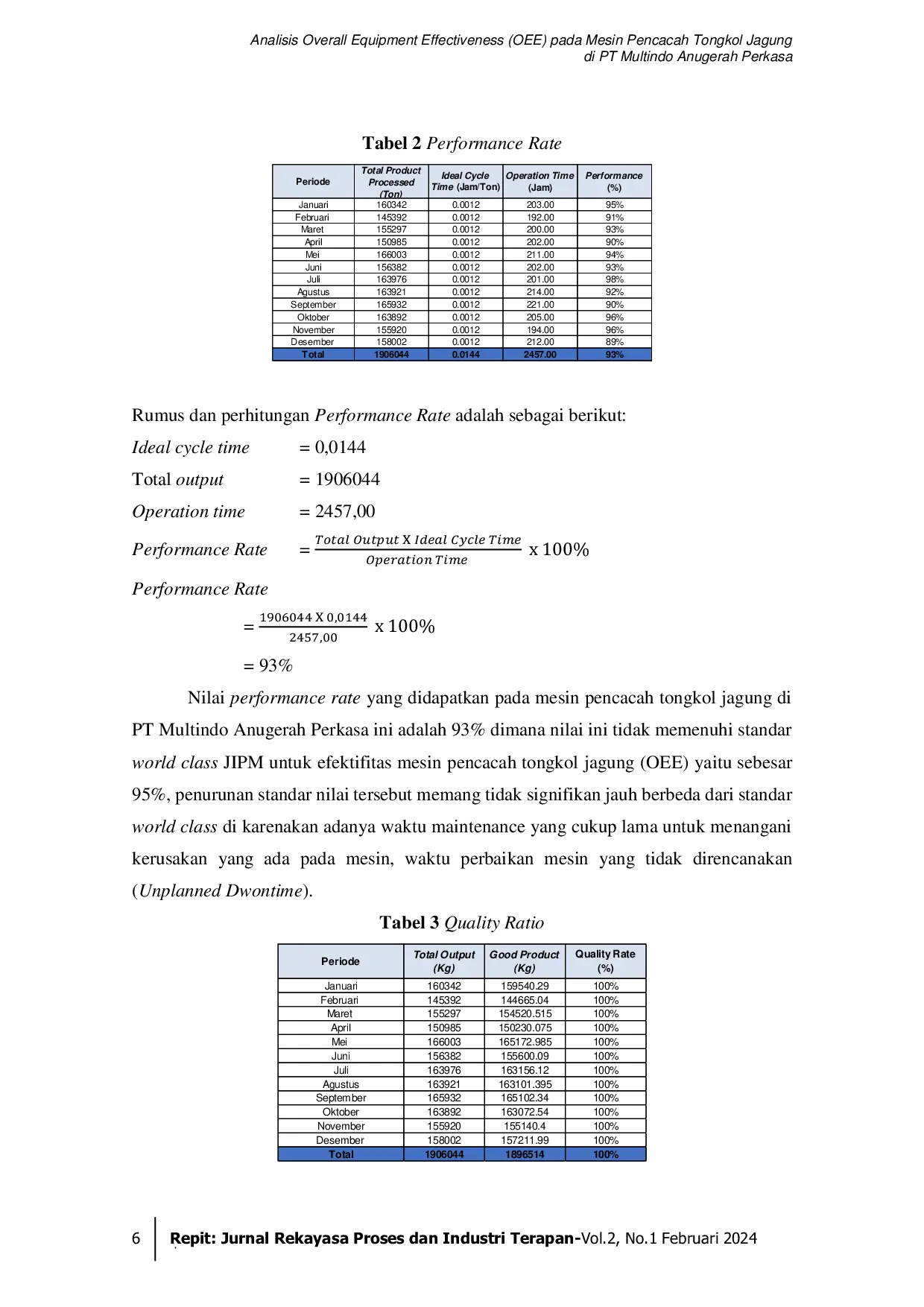 JURIS Analisis Overall Equipment Effectiveness OEE pada Mesin Pencacah Tongkol Jagung di PT Multindo Anugerah Perkasa