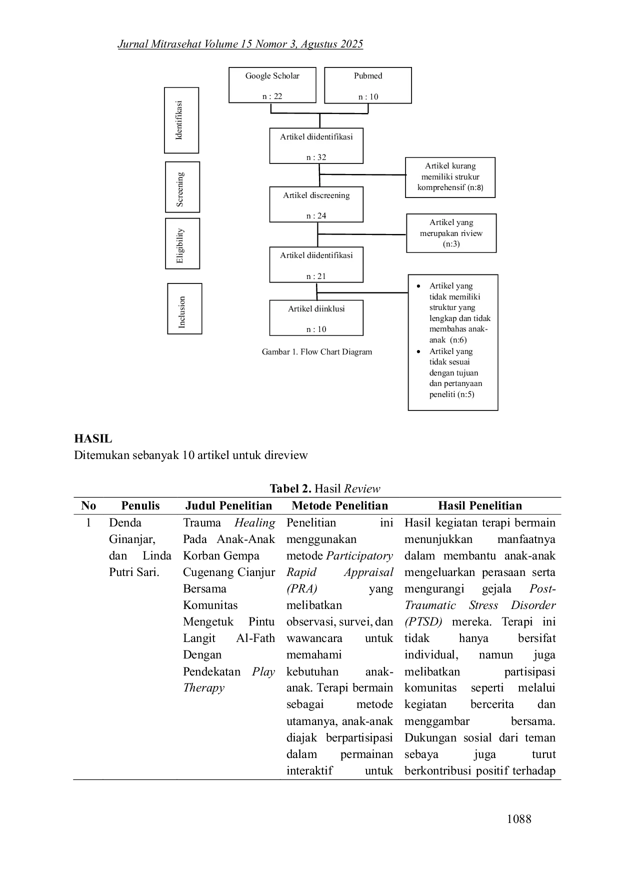 JURIS Upaya Trauma Healing pada Anak Pasca Gempa Bumi A Literature Review