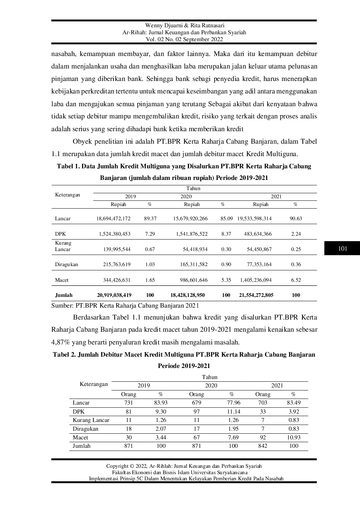 JURIS Implementasi Prinsip 5C Dalam Menentukan Kelayakan Pemberian Kredit Pada Nasabah