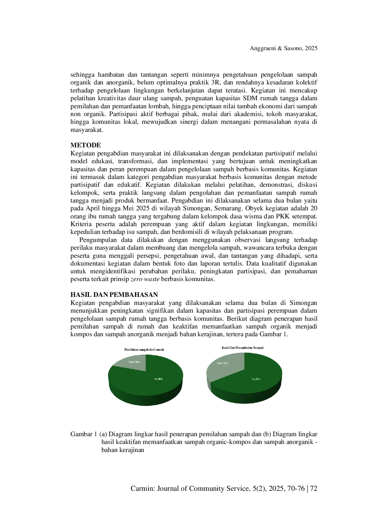 JURIS Penguatan Kapasitas Perempuan Sebagai Agen Perubahan Lingkungan dalam Program Zero Waste Berbasis Komunitas