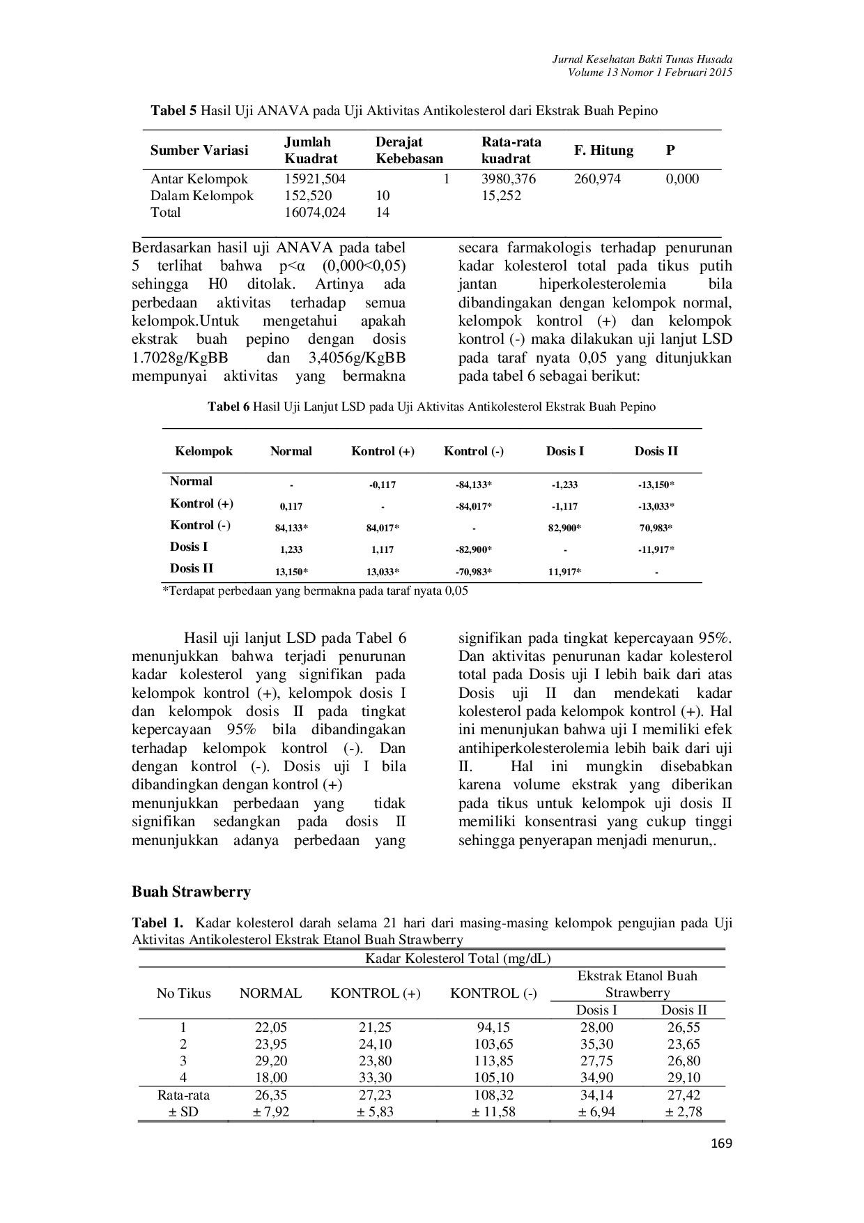 JURIS UJI BANDING AKTIVITAS ANTIKOLESTEROL EKSTRAK ETANOL BUAH PEPINO Solanum muricatum Ait DAN BUAH STRAWBERRY Fragaria x ananassa Duchesne PADA TIKUS PUTIH JANTAN