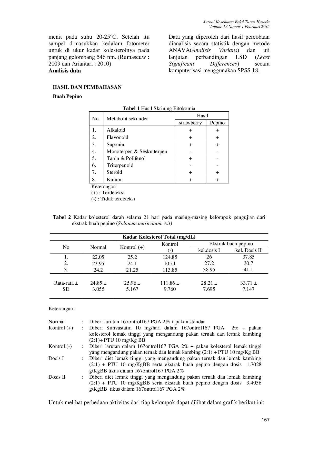 JURIS UJI BANDING AKTIVITAS ANTIKOLESTEROL EKSTRAK ETANOL BUAH PEPINO Solanum muricatum Ait DAN BUAH STRAWBERRY Fragaria x ananassa Duchesne PADA TIKUS PUTIH JANTAN