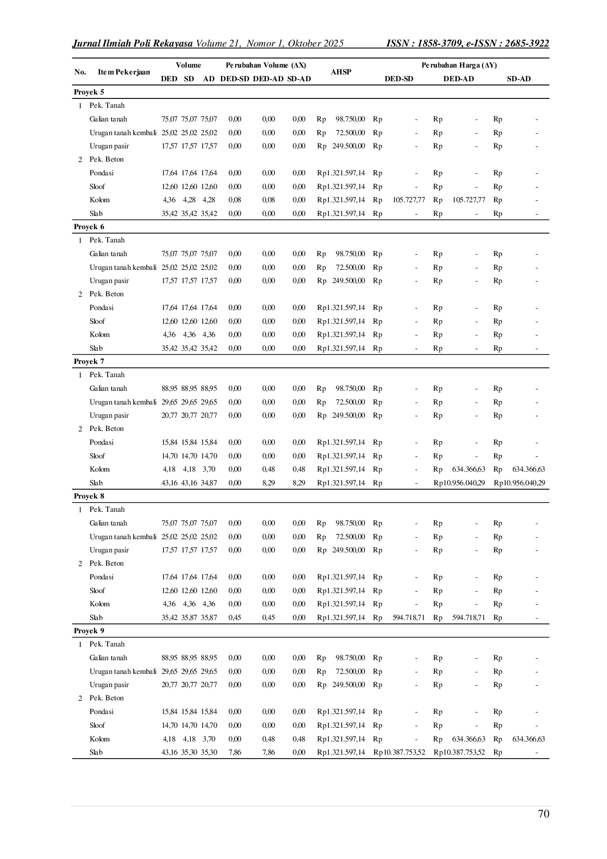 JURIS Model Regresi Linear untuk Prediksi Biaya Konstruksi Akibat Perubahan Gambar As Built Drawing