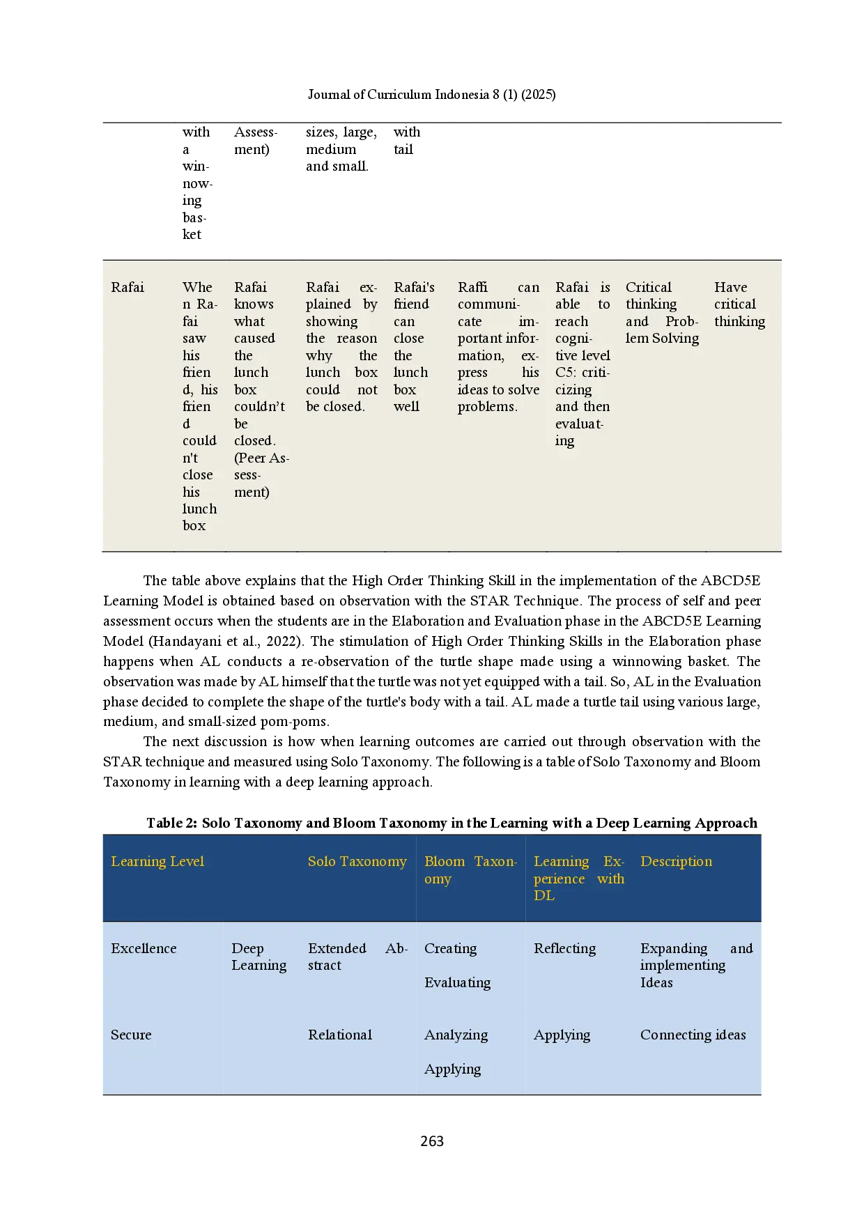 juris Deep Learning The Implementation of the ABCD5E Learning Model with the Stimulation of High Order Thinking Skills