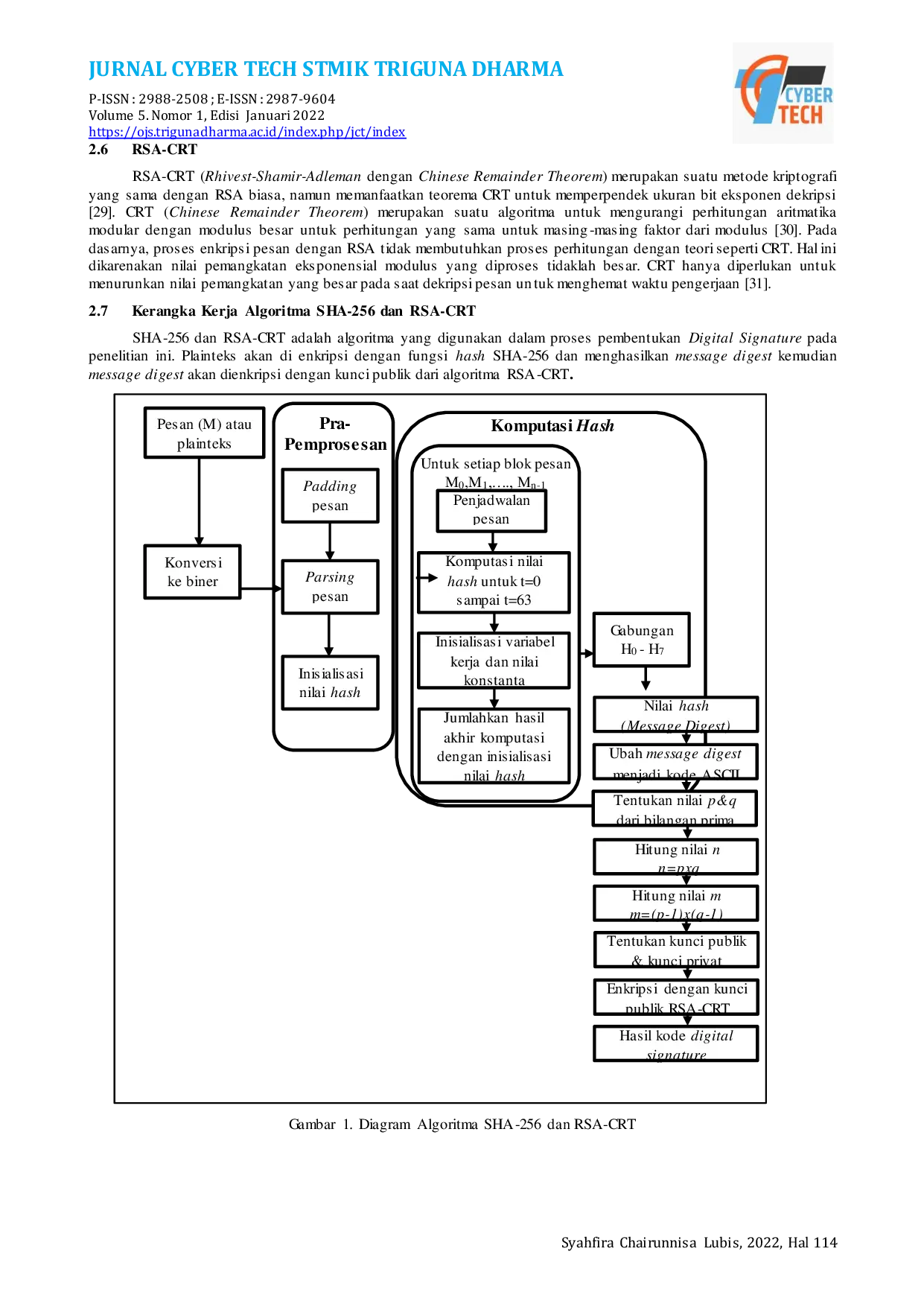 JURIS Implementasi Digital Signature Pada Faktur Dengan Menggunakan Kombinasi Algoritma SHA 256 Dan RSA CRT