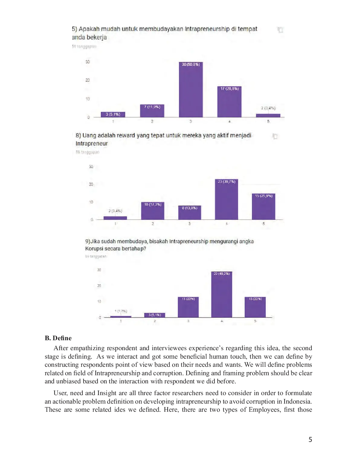 JURIS Encouraging Employee s Intrapreneurship Habit to Reduce Corruption