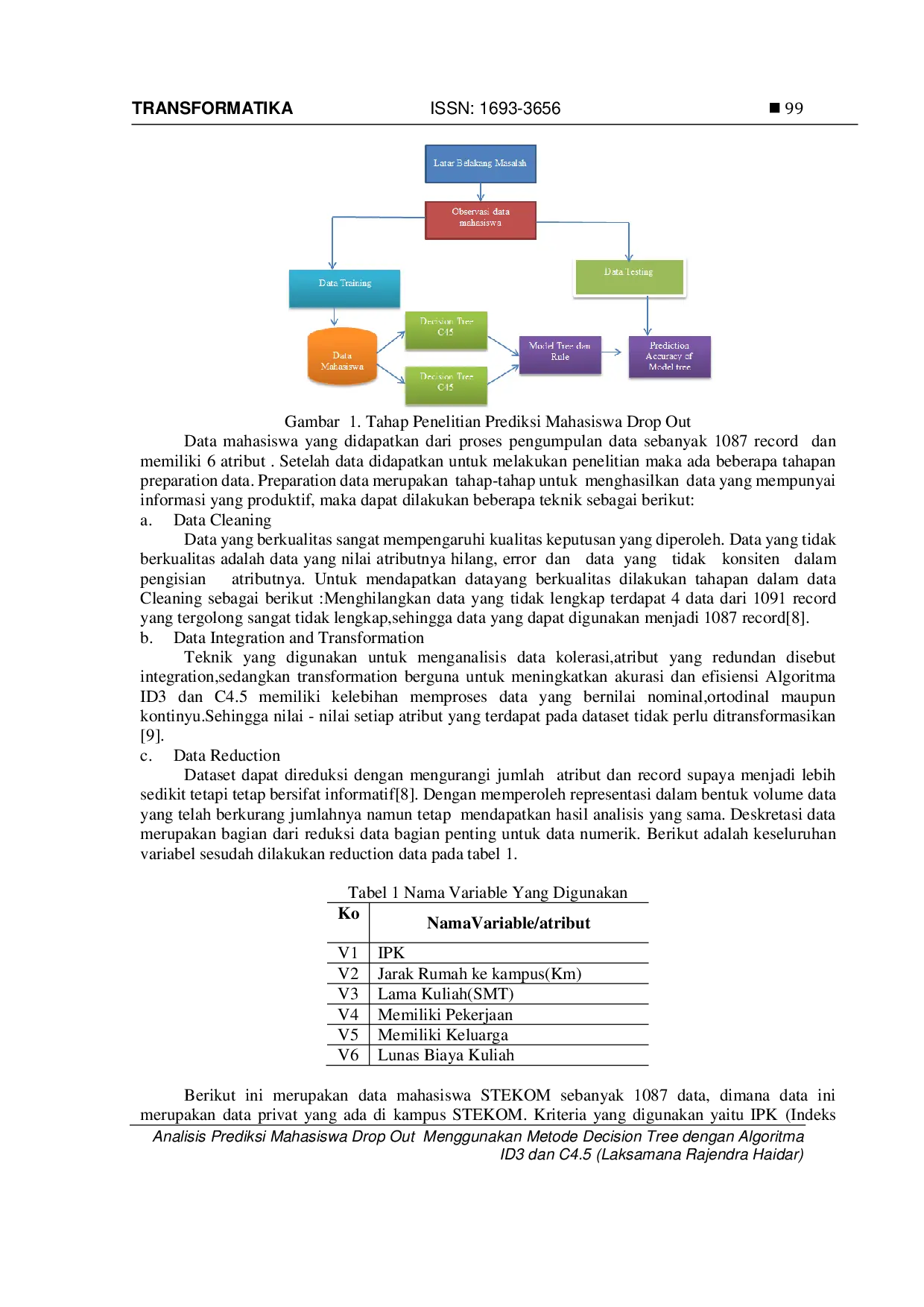 JURIS ANALISA PREDIKSI MAHASISWA DROP OUT MENGGUNAKAN METODE DECISION TREE DENGAN ALGORITMA ID3 dan C4 5