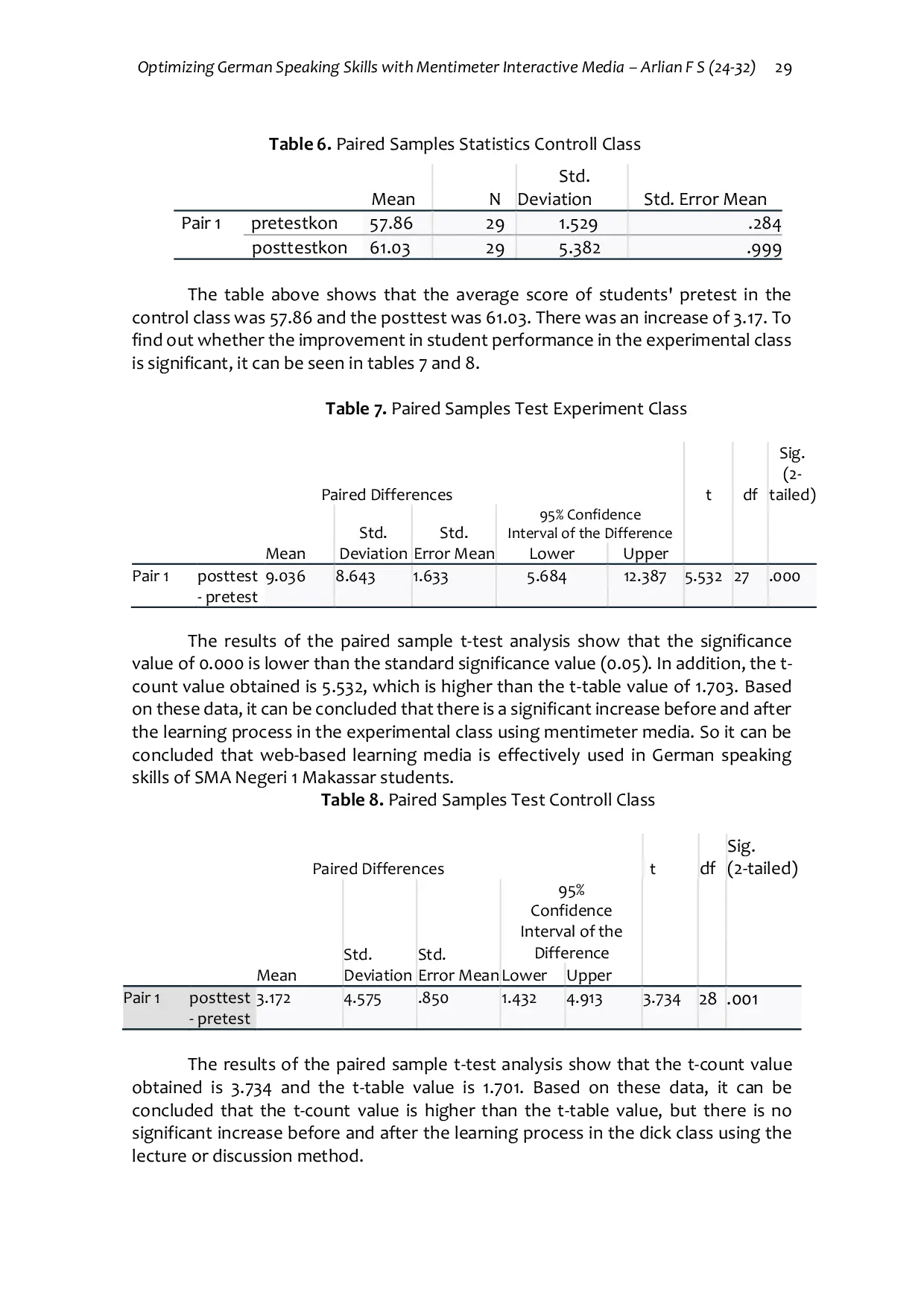 JURIS Optimizing German Speaking Skills with Mentimeter Interactive Media