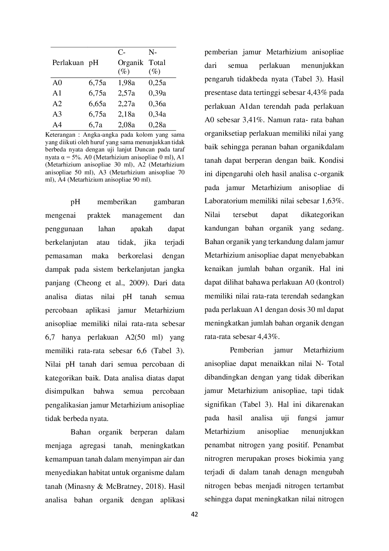 JURIS Interaksi Jamur Metarhizium Anisopliae Dan Tanah Pengaruh Terhadap Karakter Kimia Tanah