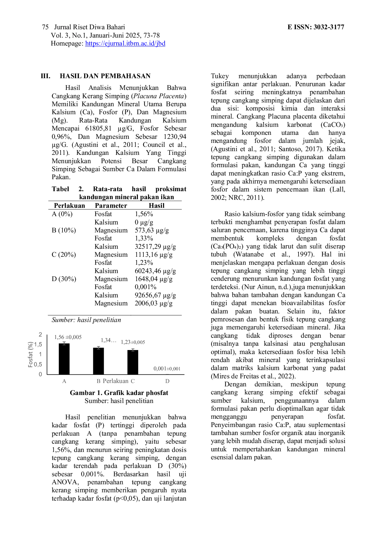 JURIS Penambahan Tepung Cangkang Kerang Simping Placuna Placenta Terhadap Peningkatan Kalsium Fosfor dan Magnesium Pada Pakan