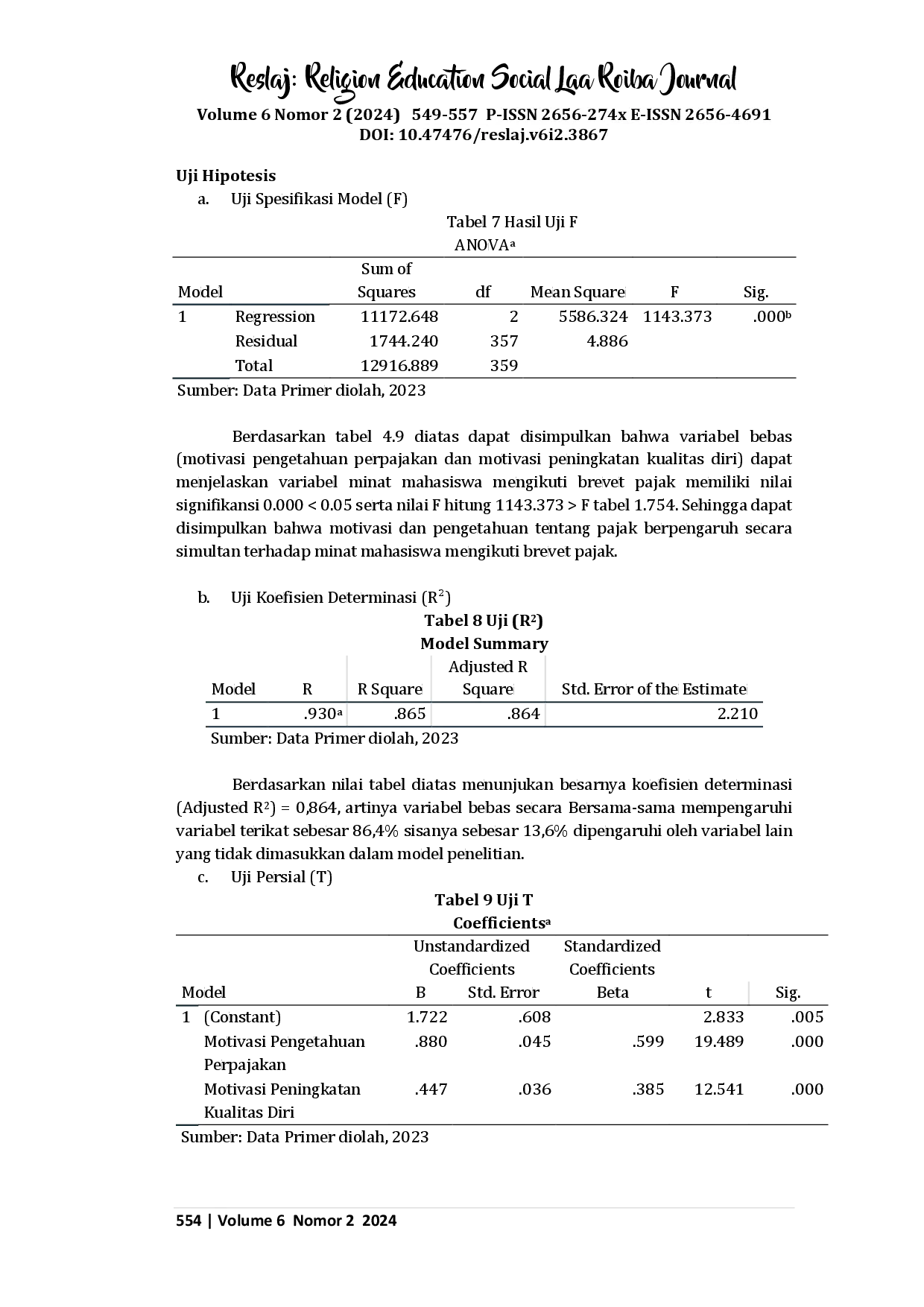 juris Pengaruh Motivasi Pengetahuan Perpajakan dan Motivasi Peningkatan Kualitas Diri Terhadap Minat Mahasiswa Akuntansi untuk Mengikuti Brevet Pajak