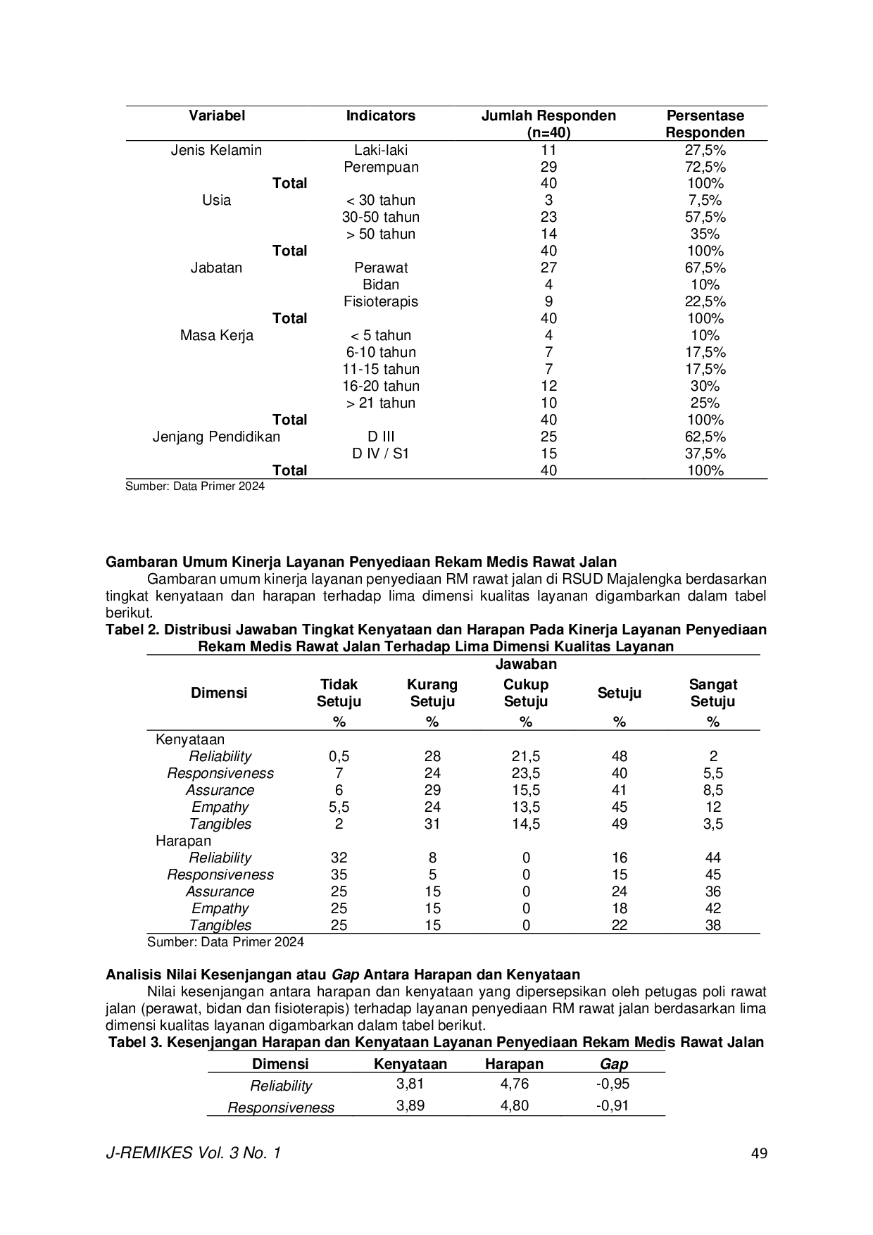 JURIS Analisis Kepuasan Layanan Penyediaan Rekam Medis Rawat Jalan Berdasarkan Metode CSI di RSUD Majalengka Tahun 2024