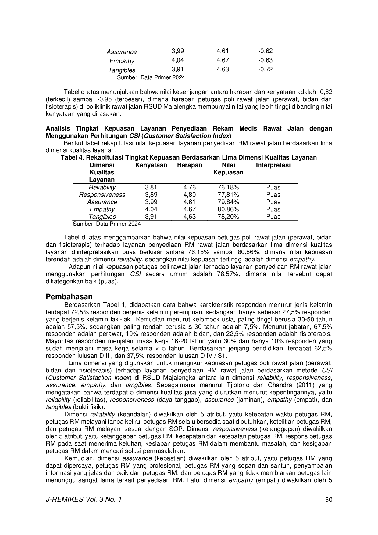 JURIS Analisis Kepuasan Layanan Penyediaan Rekam Medis Rawat Jalan Berdasarkan Metode CSI di RSUD Majalengka Tahun 2024