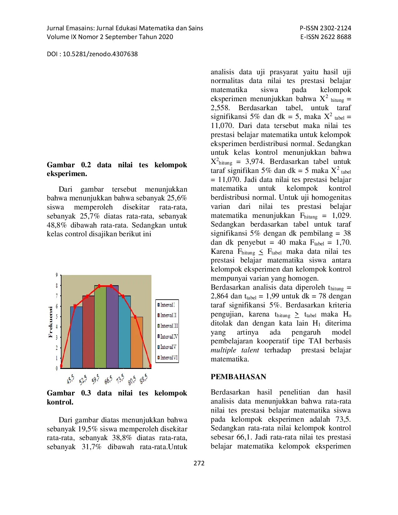 JURIS Pengaruh Model Pembelajaran Kooperatif Tipe Team Assisted Individualization TAI Berbasis Multiple Talent terhadap Prestasi Belajar Matematika Siswa Kelas VIII SMP Negeri 1 Kuta