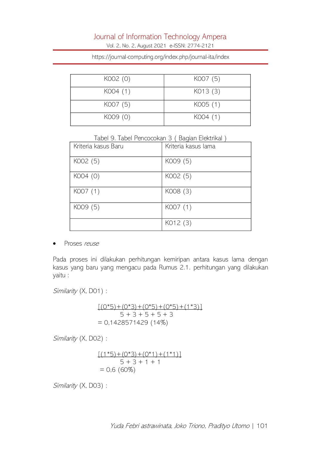 juris Sistem Pakar Penentuan Penempatan Karyawan Terhadap Bidang Pekerjaan Berbasis Web Dengan Metode Case Based Reasoning Studi Kasus CV Mitra Tehnik