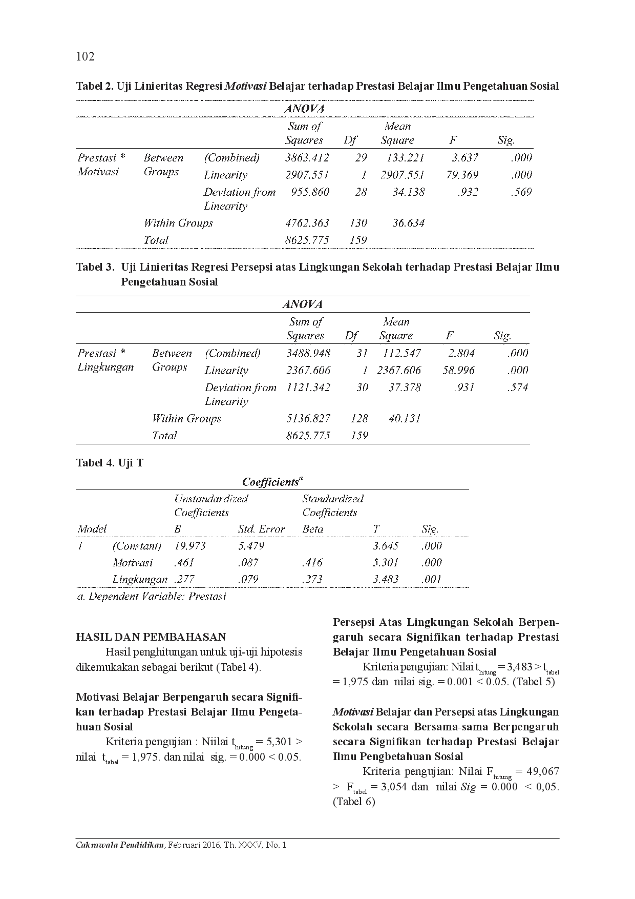 juris Pengaruh Model Pembelajaran Berbasis Masalah Terhadap Kemampuan Pemecahan Masalah Matematis Dan Self Regulated Learning Siswa Sma