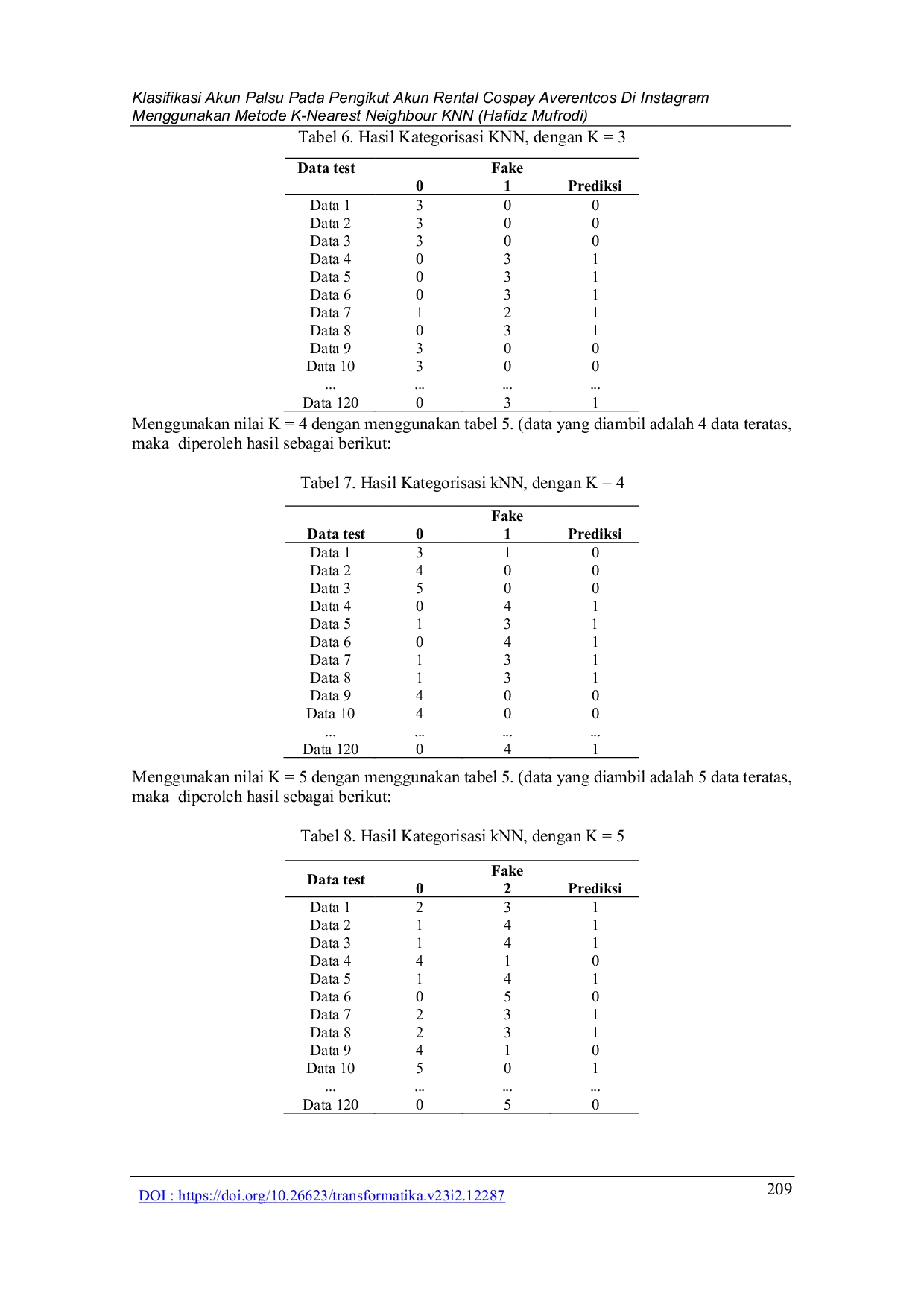 JURIS Classification of Fake Accounts on Followers of Averentcos Cosplay Rental Account on Instagram Using the K Nearest Neighbor KNN Method