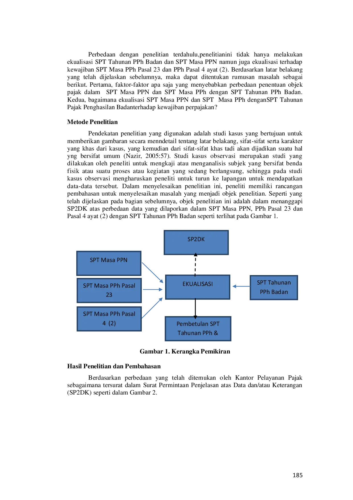 JURIS EKUALISASI SPT MASA PPN DAN SPT MASA PPh DENGAN SPT TAHUNAN PPh TERHADAP KEWAJIBAN PERPAJAKAN CV ABADI