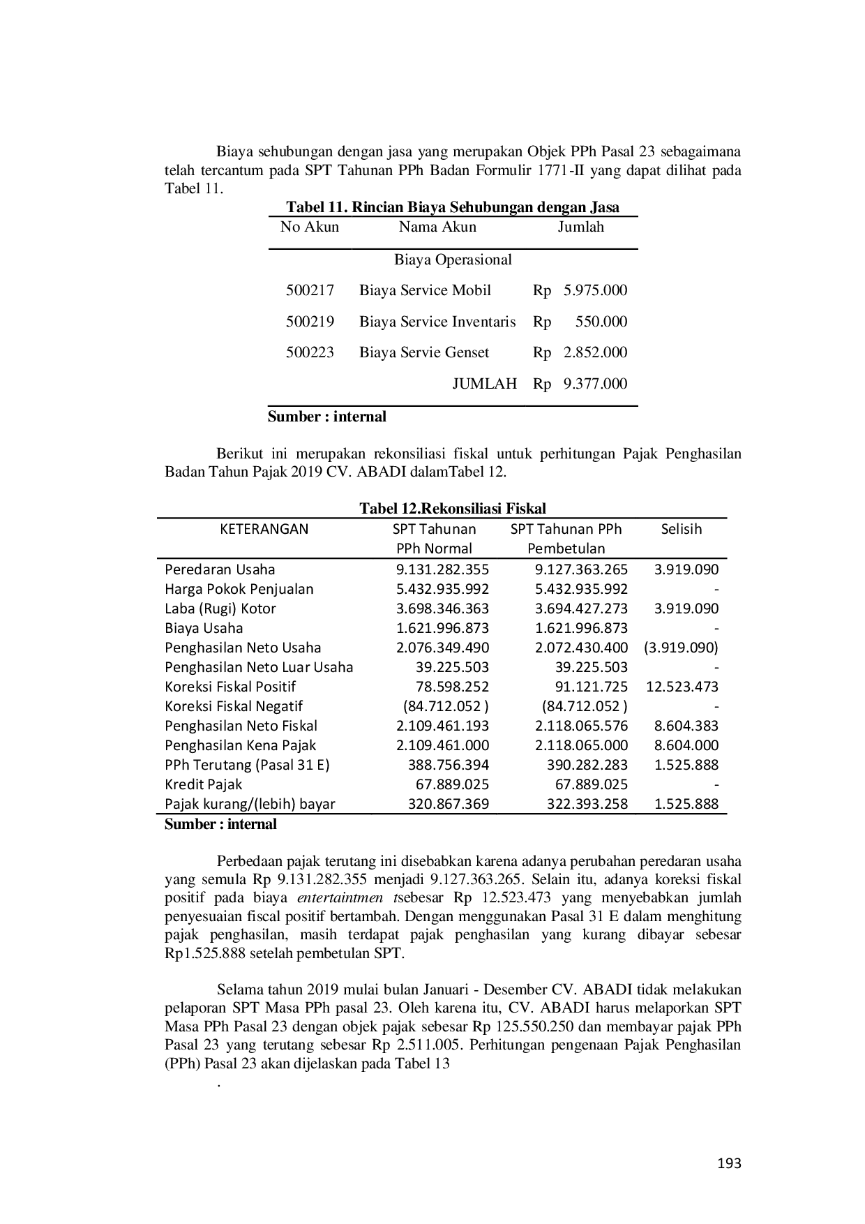 JURIS EKUALISASI SPT MASA PPN DAN SPT MASA PPh DENGAN SPT TAHUNAN PPh TERHADAP KEWAJIBAN PERPAJAKAN CV ABADI