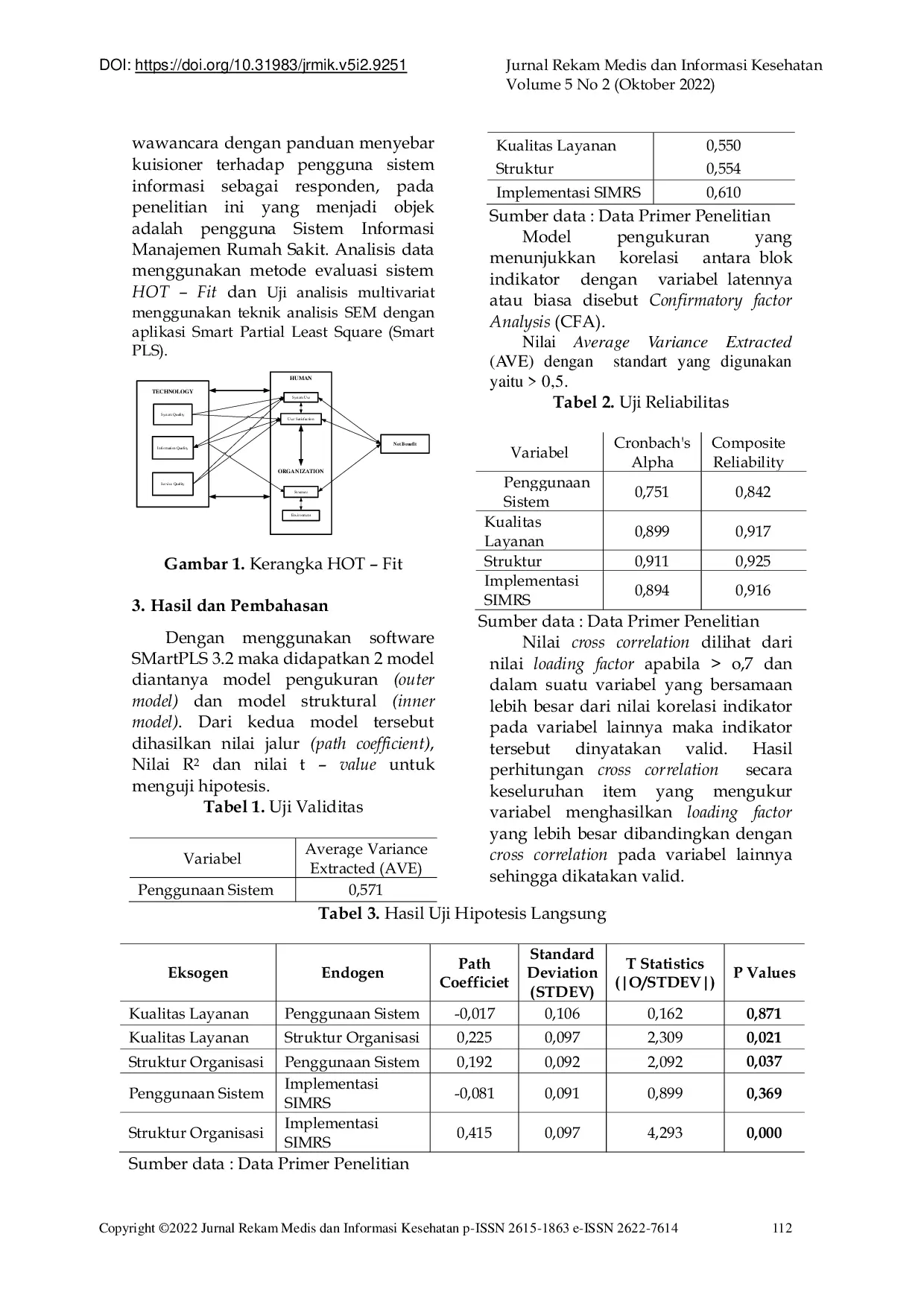 JURIS Pengaruh Kualitas Layanan Terhadap Implementasi SIMRS dengan Penggunaan Sistem dan Struktur Organisasi Sebagai Variabel Intervining