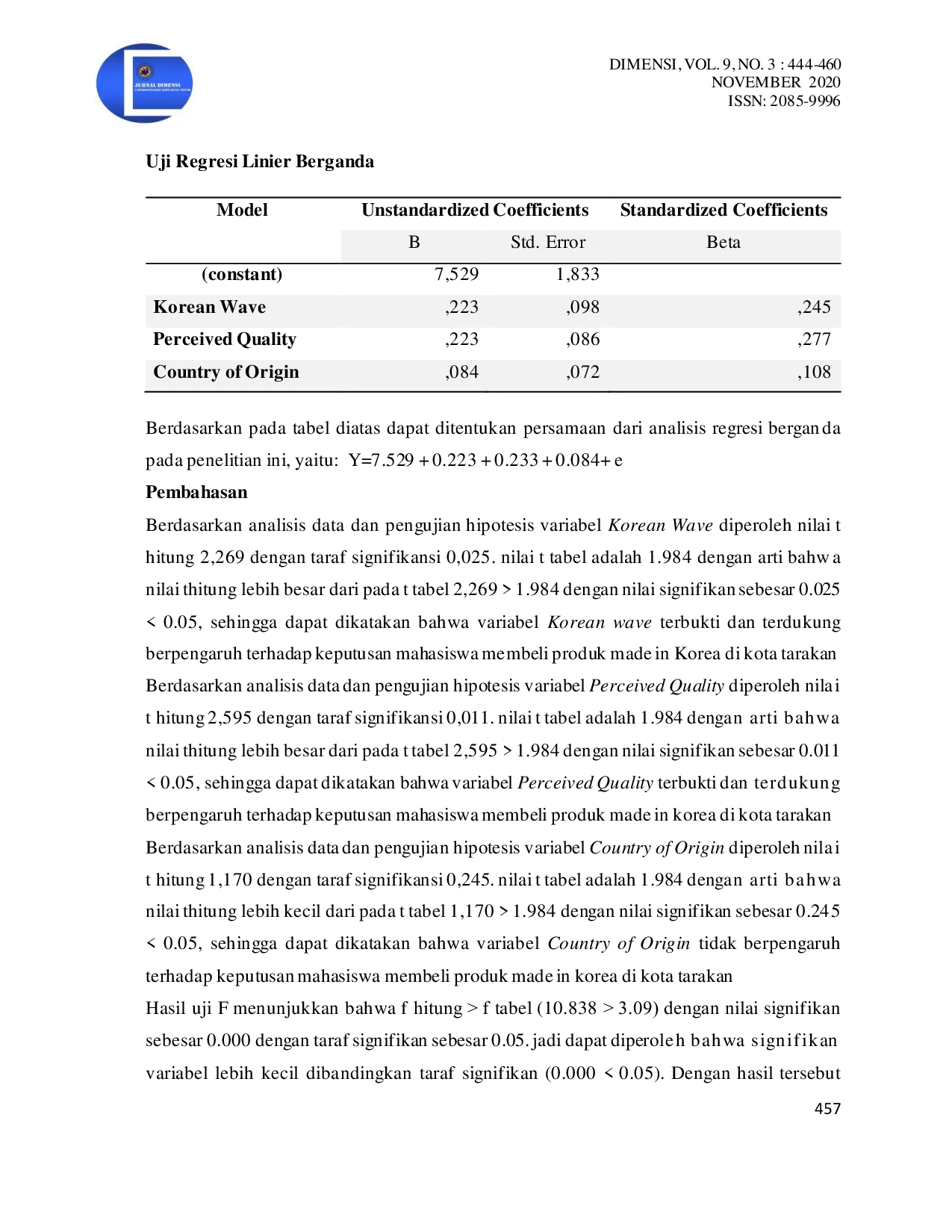 JURIS Analisis Faktor Faktor yang Mempengaruhi Keputusan Pembelian Produk Made in Korea pada Mahasiswa di Kota Tarakan
