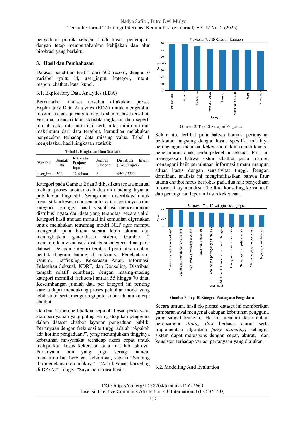 JURIS Arsitektur Hybrid Berbasis Aturan dengan Fuzzy Matching dan Klasifikasi Intent SVM untuk Chatbot Pengaduan pada Layanan