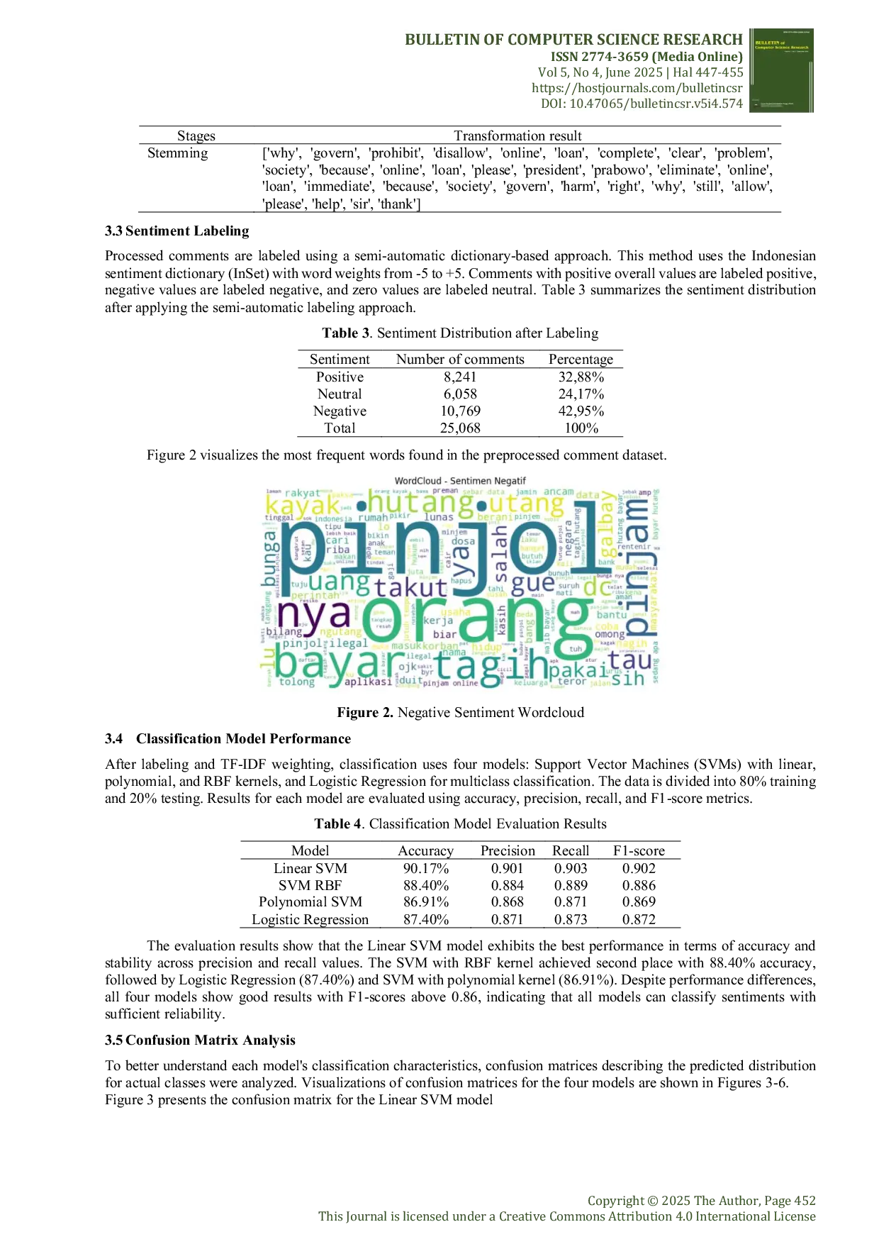 JURIS Sentiment Analysis of Online Lending Services Using Support Vector Machine and Logistic Regression