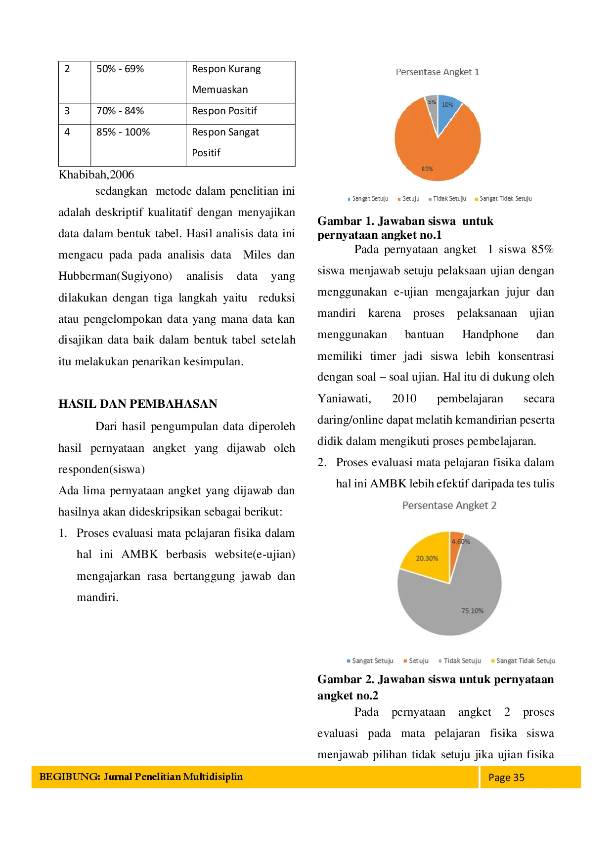 juris Analisis Respon Siswa Kelas Xii Mia Mengikuti Asessment Madrasah Berbasisi Komputer Ambk Melalui Aplikasi E Ujian Browse Pada Mata Pelajaran Fisika