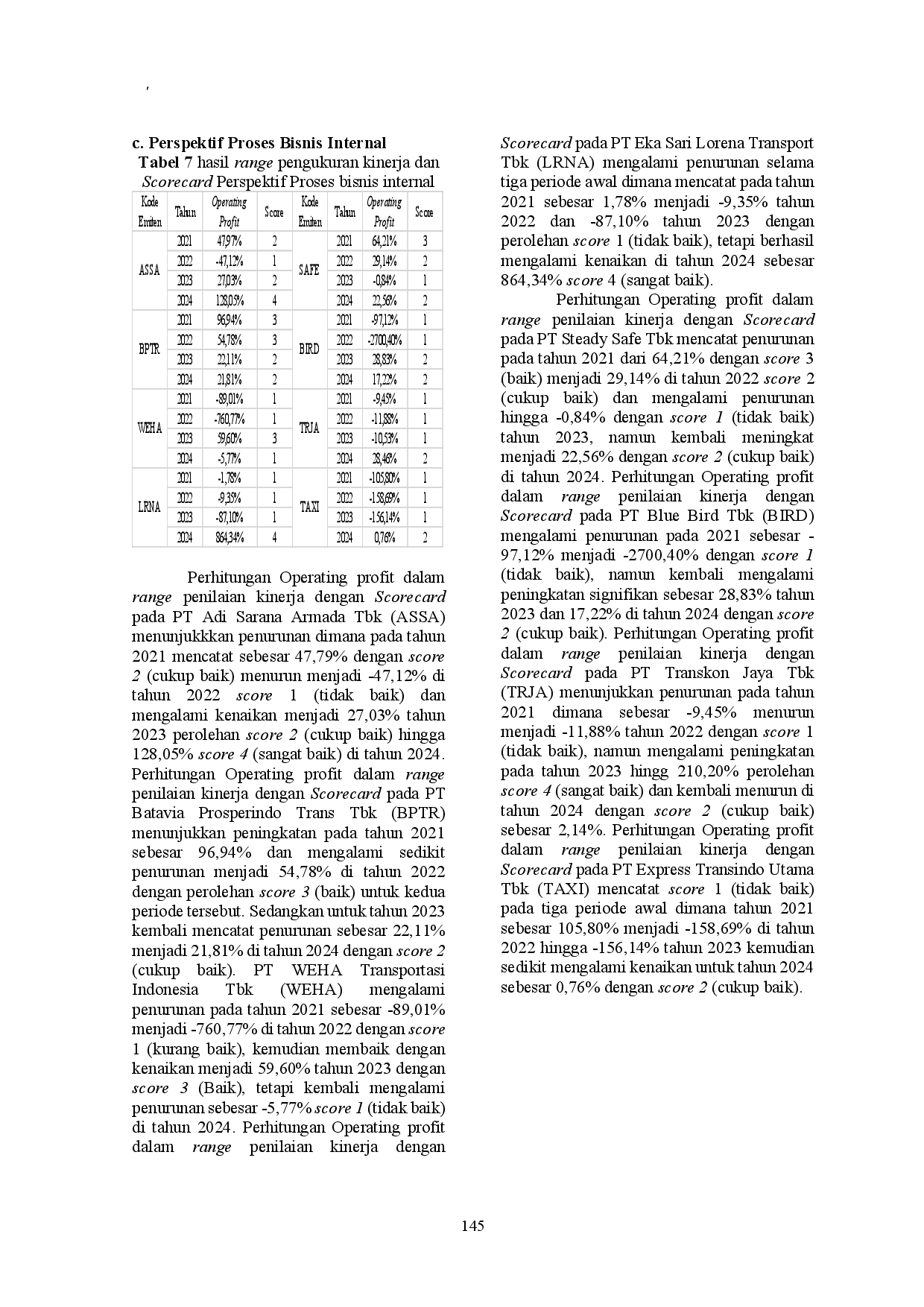 JURIS Analisis Balanced Scorecard Sebagai Alat Pengukuran Kinerja Perusahaan Sektor Transportasi Di Bursa Efek Indonesia Bei Periode 2021 2024