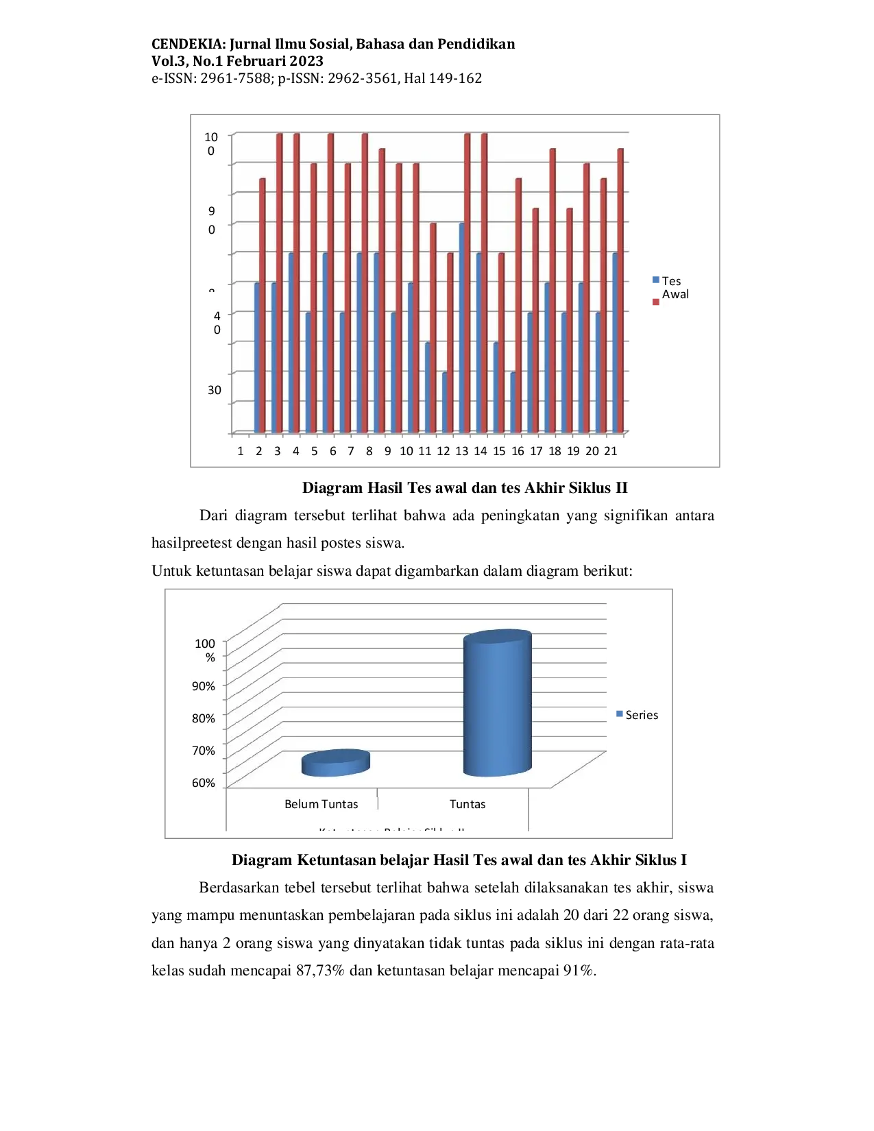 JURIS Pemanfaatan Media Audio Visual Pada Model Pembelajaran Problem Basic Learning PBL Untuk Meningkatkan Pemahaman Ilmu Tajwid Peserta Didik